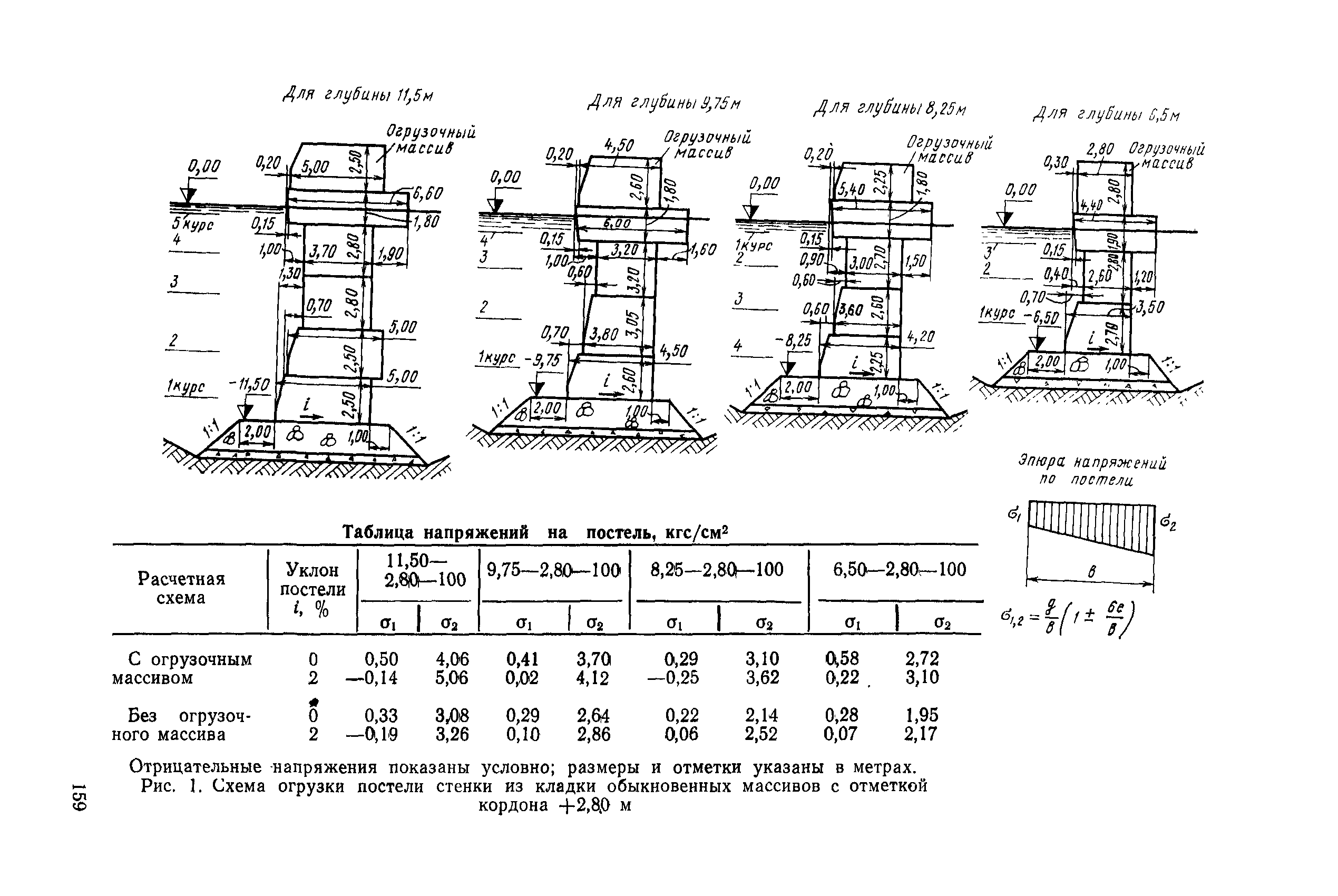 РД 31.31.27-81