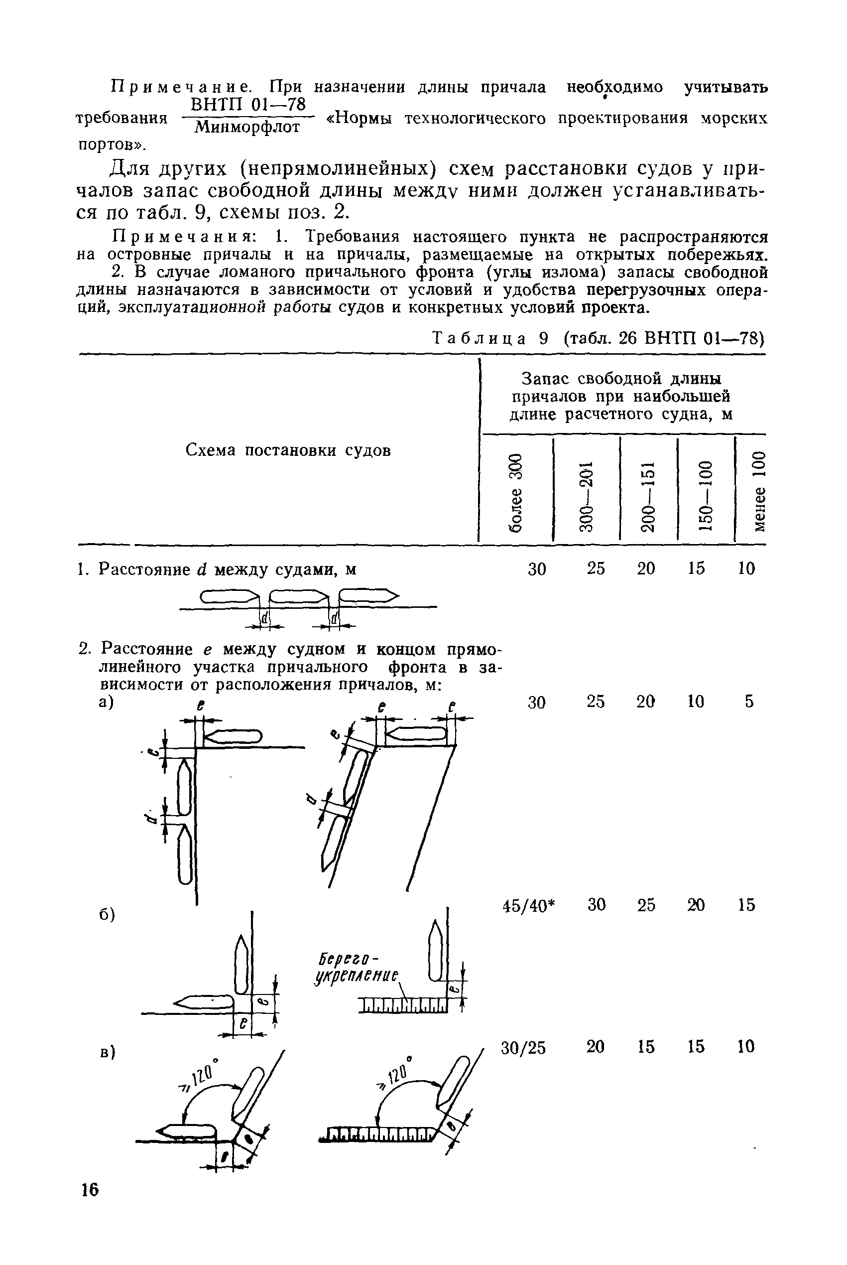 РД 31.31.27-81