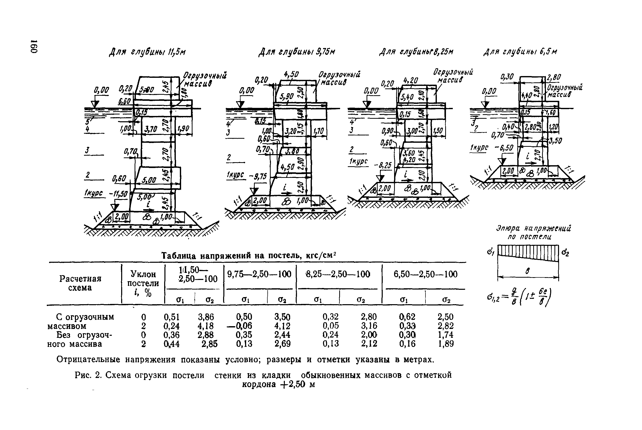 РД 31.31.27-81