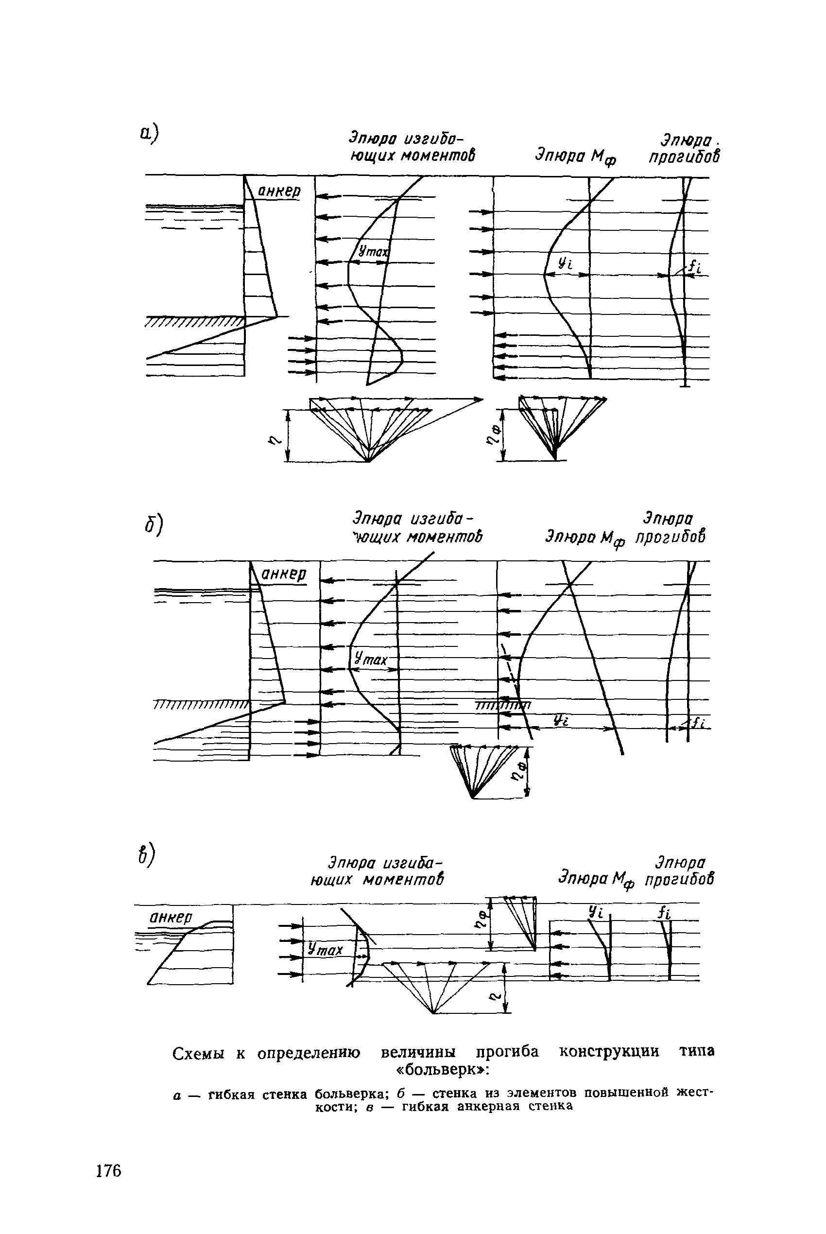 РД 31.31.27-81