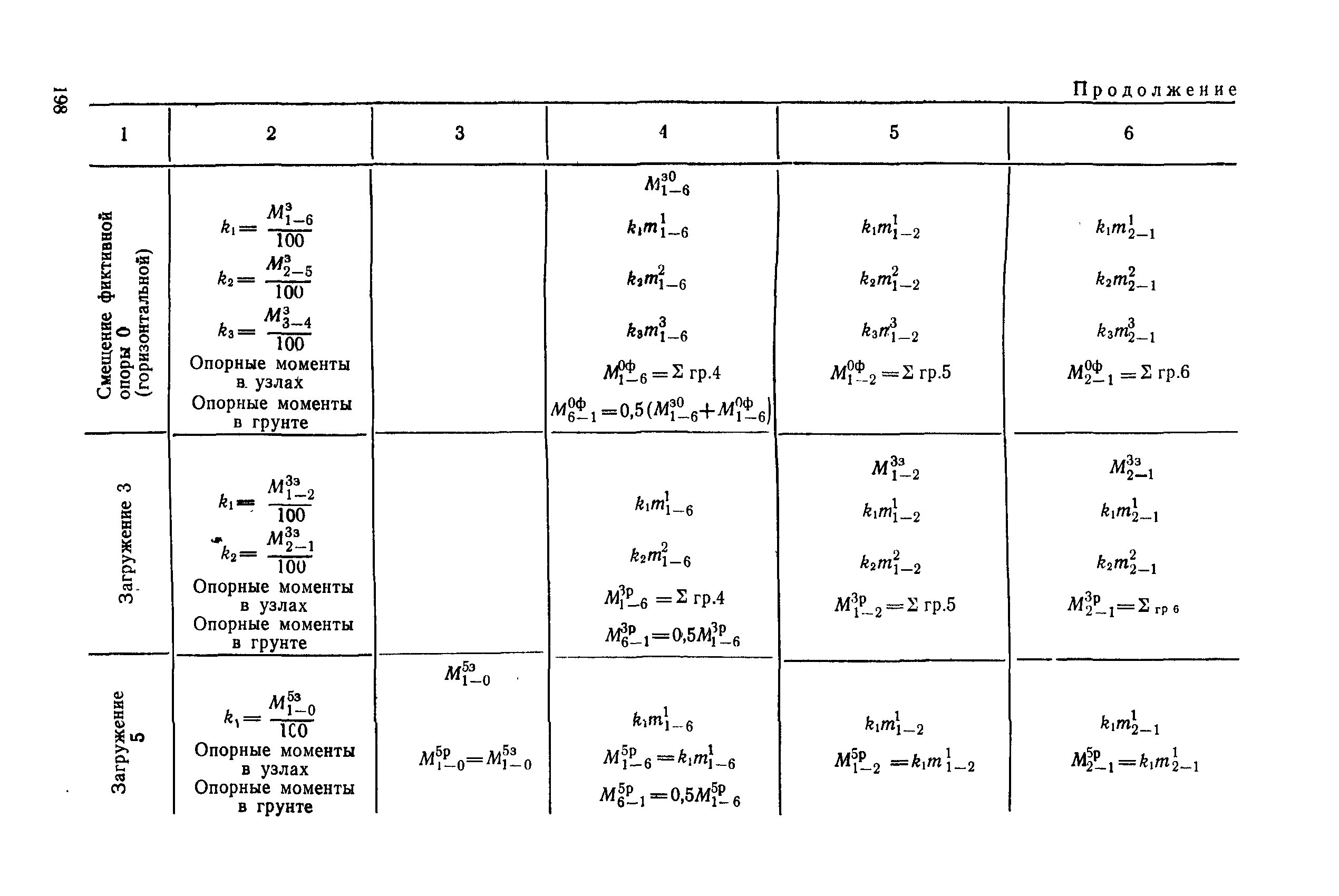 РД 31.31.27-81