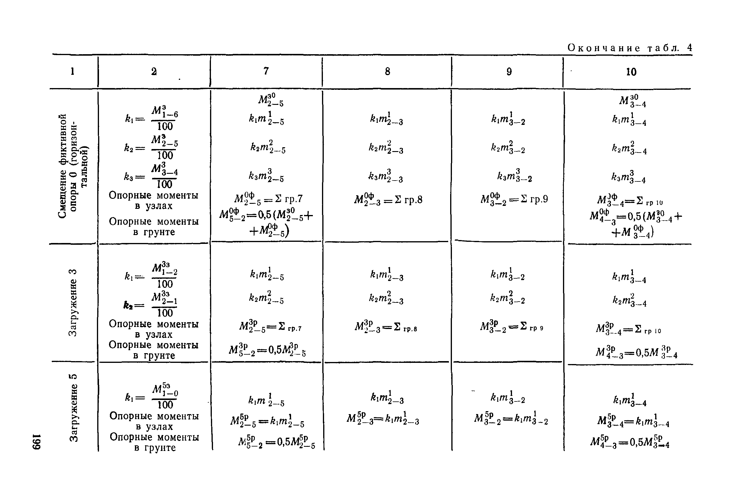 РД 31.31.27-81