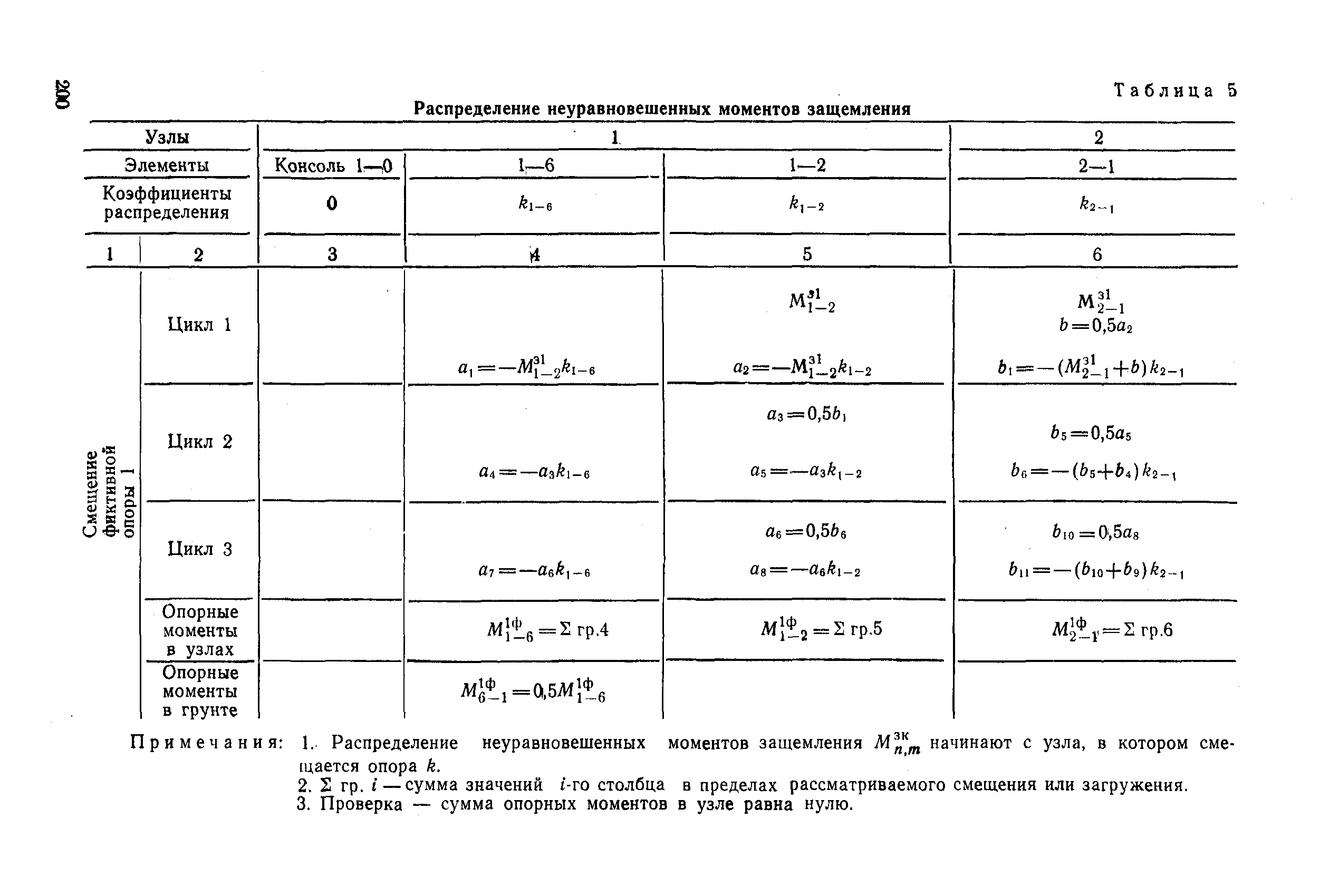 РД 31.31.27-81