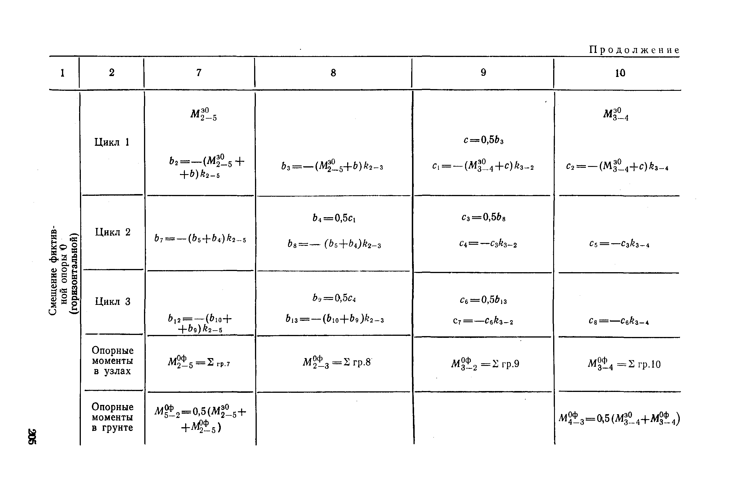 РД 31.31.27-81