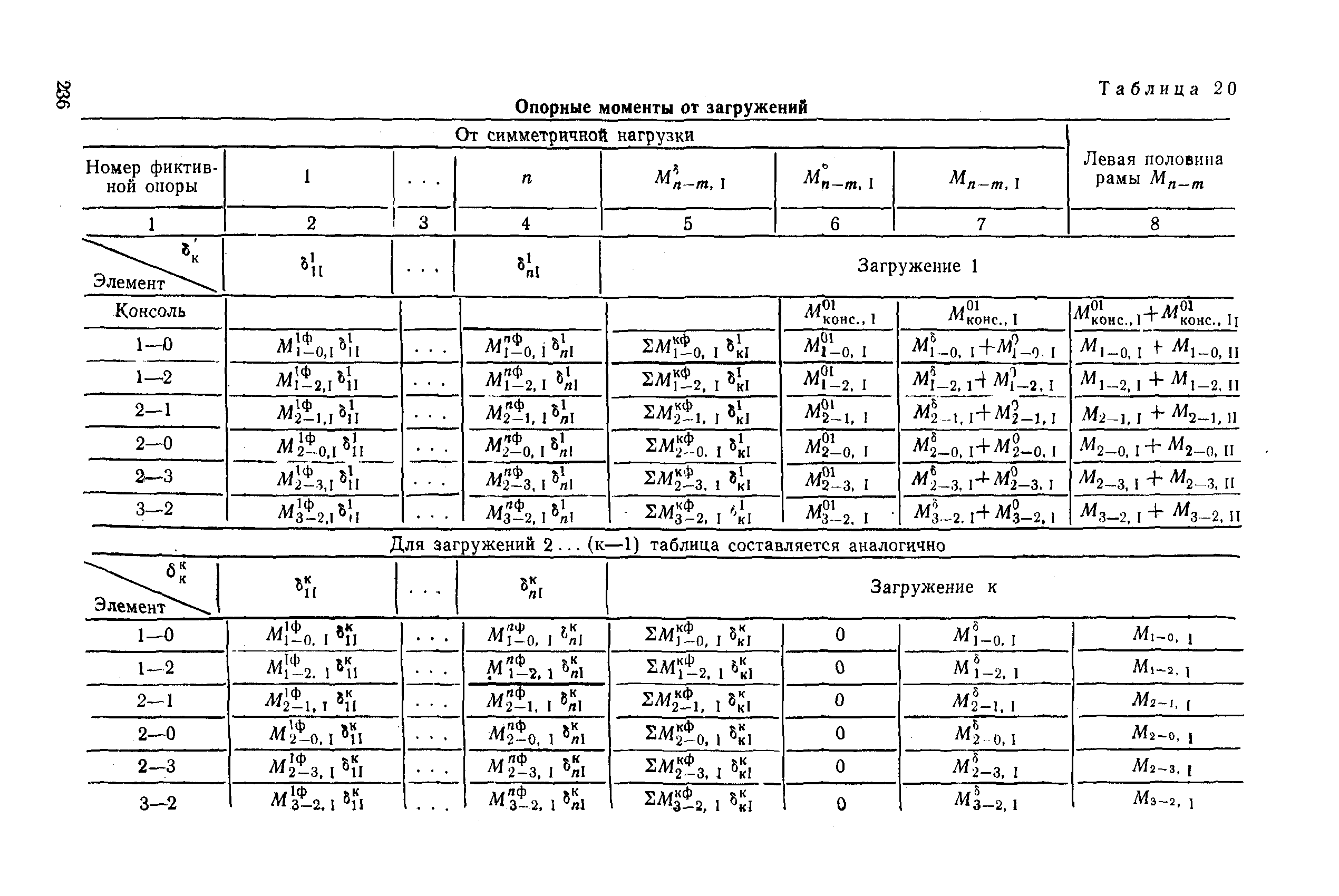 РД 31.31.27-81