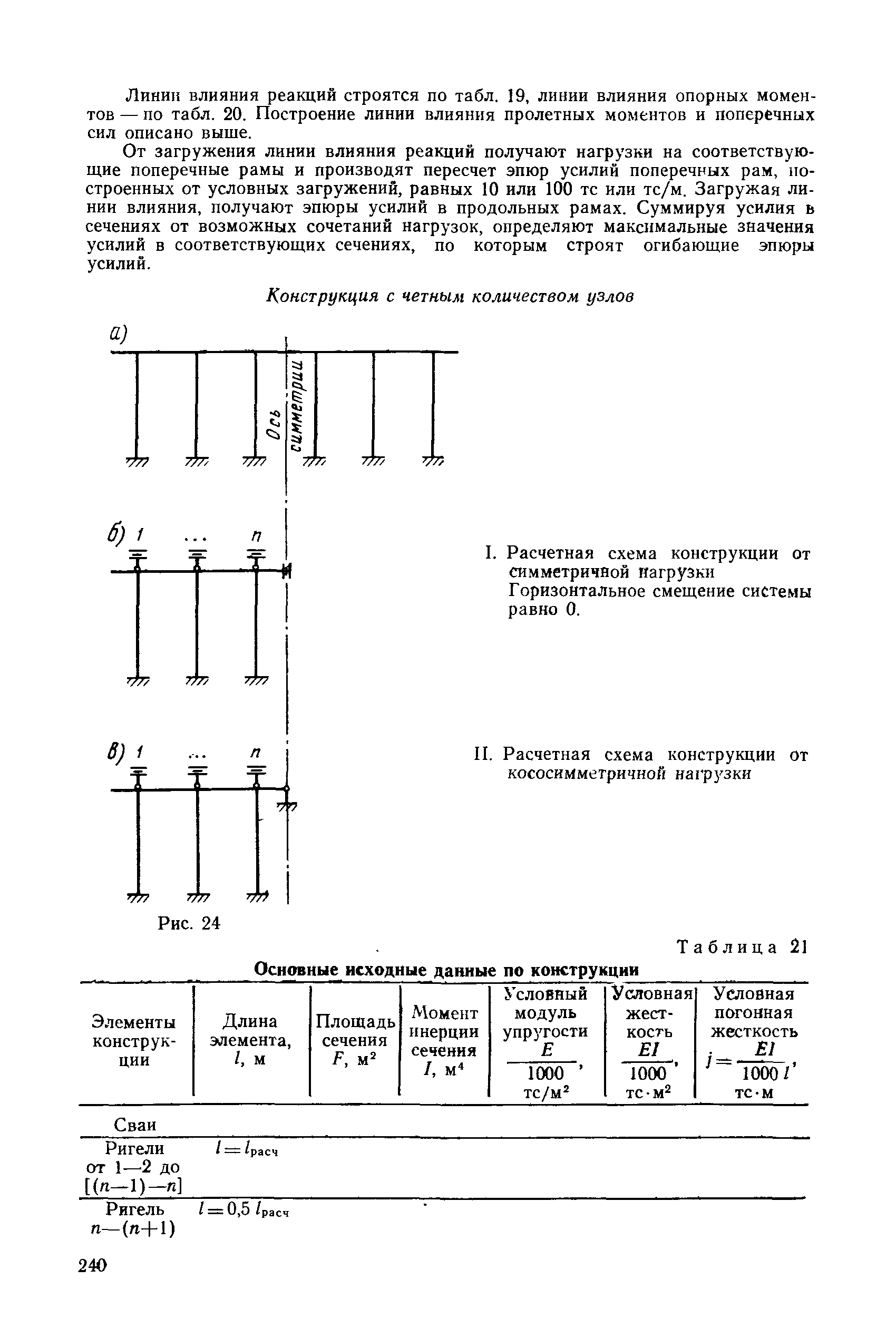 РД 31.31.27-81