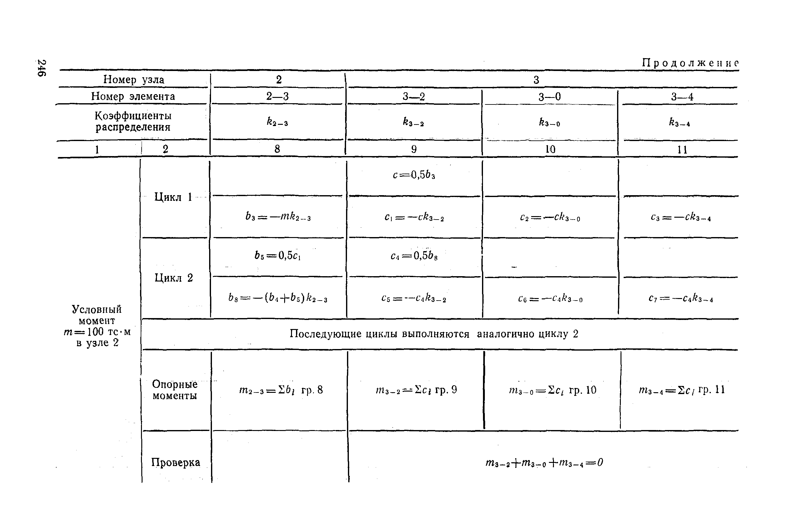 РД 31.31.27-81