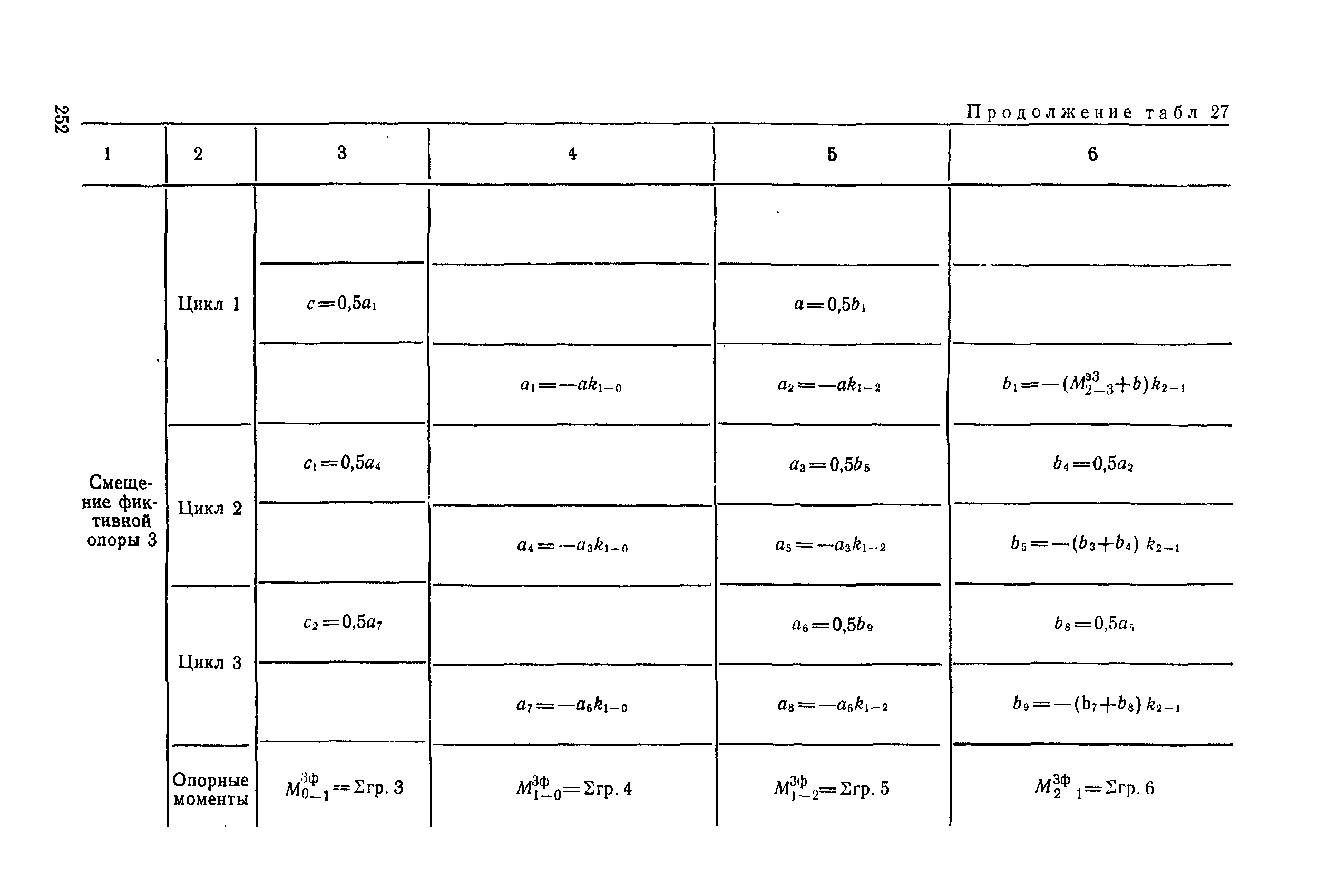 РД 31.31.27-81