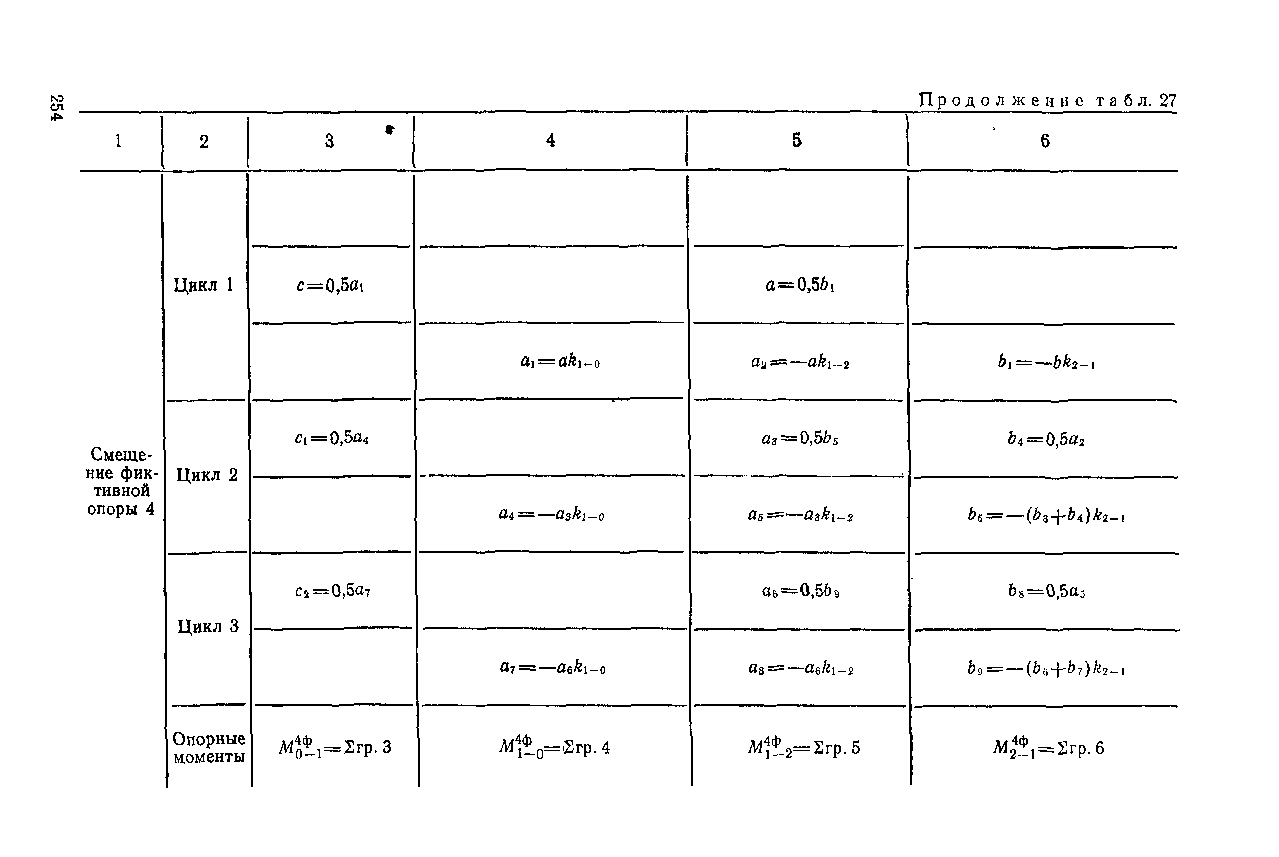 РД 31.31.27-81