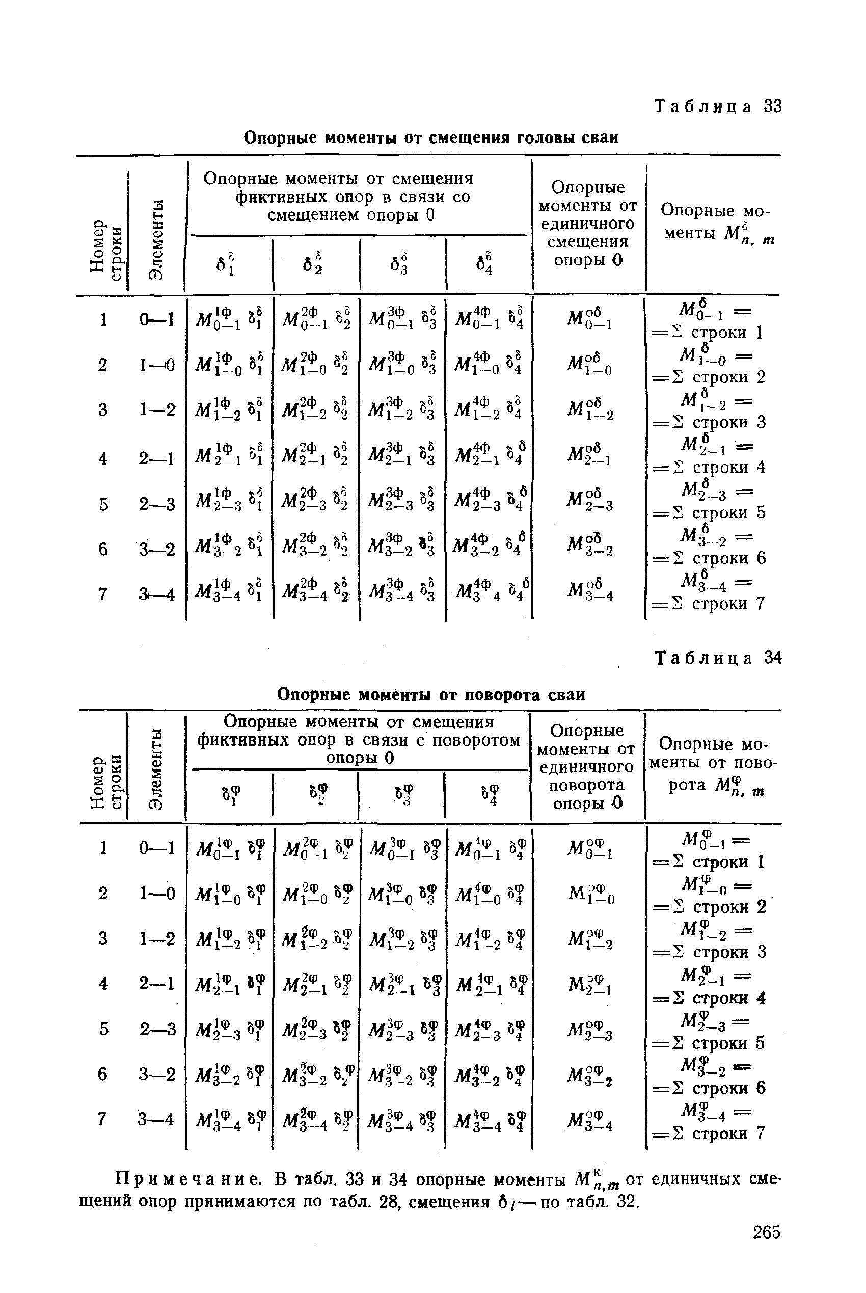 РД 31.31.27-81