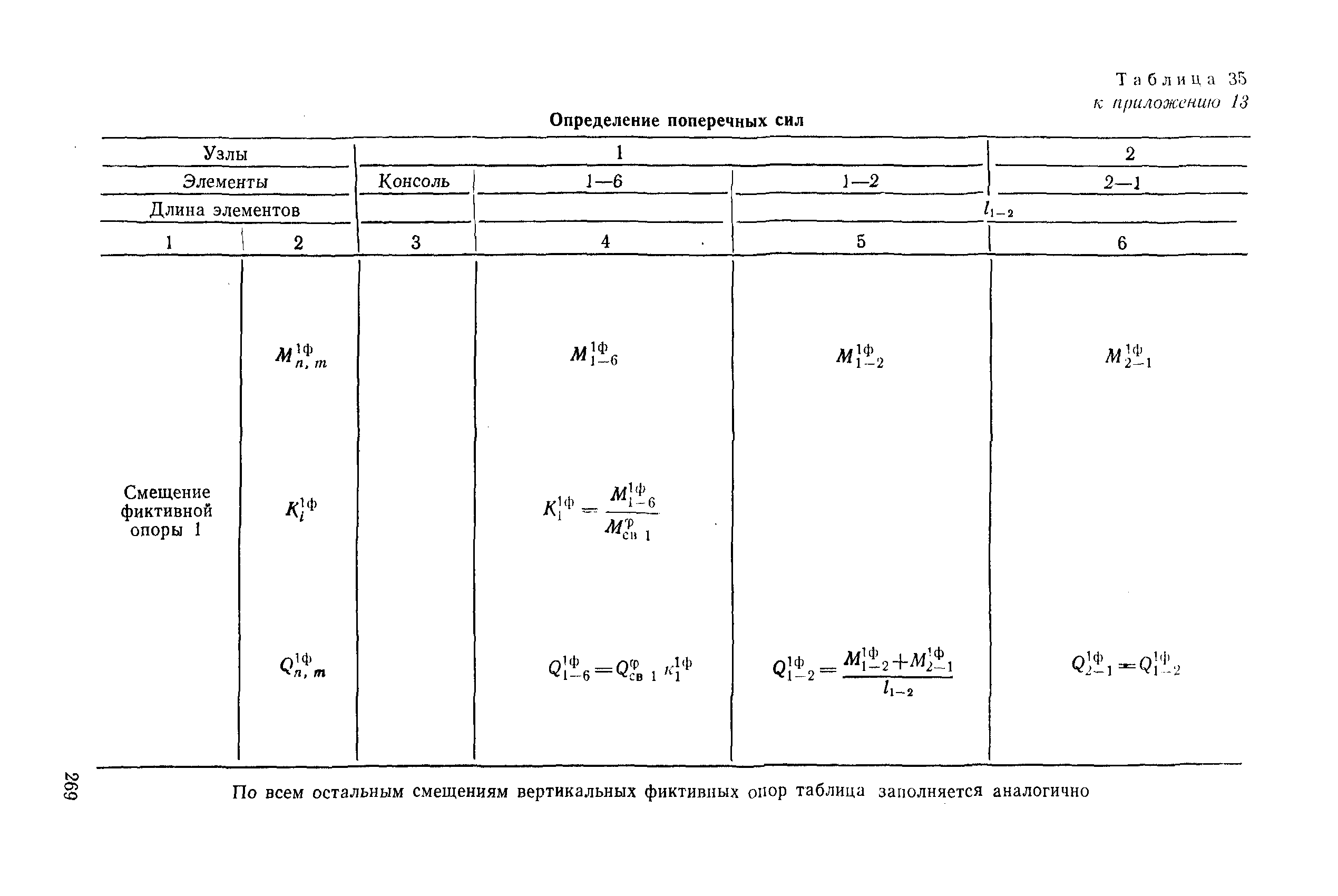 РД 31.31.27-81