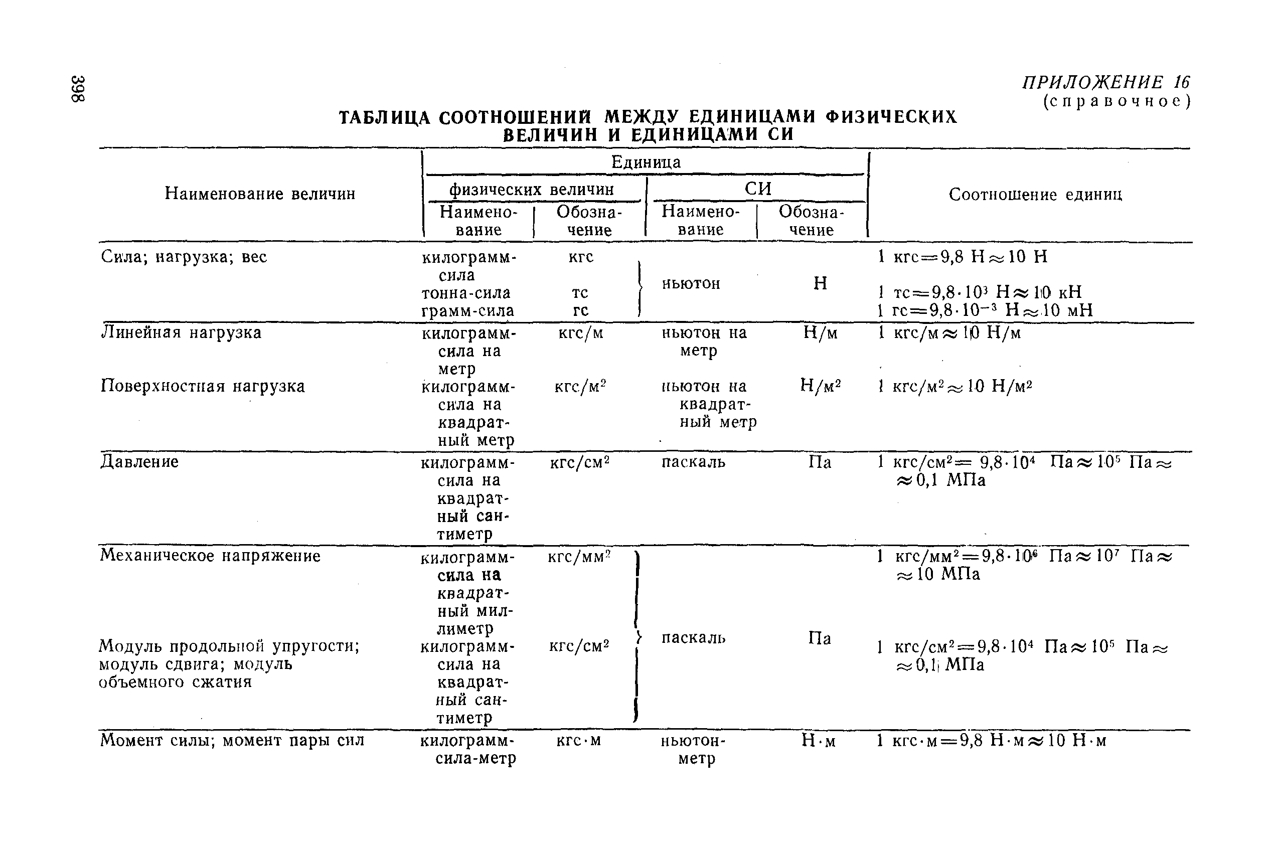 РД 31.31.27-81