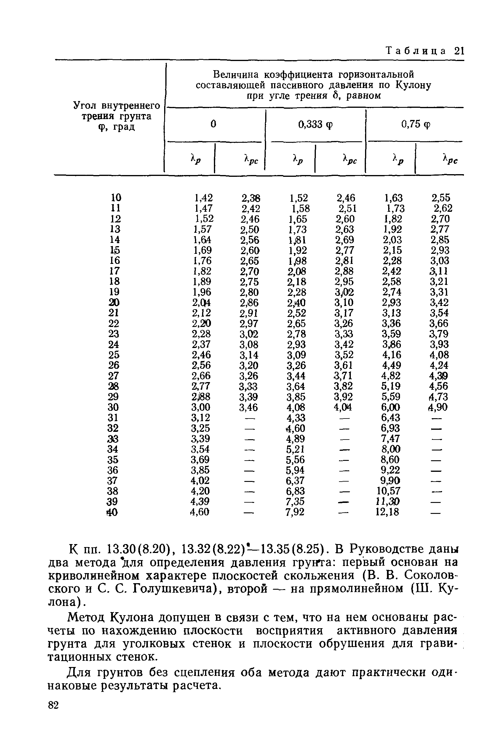 РД 31.31.27-81