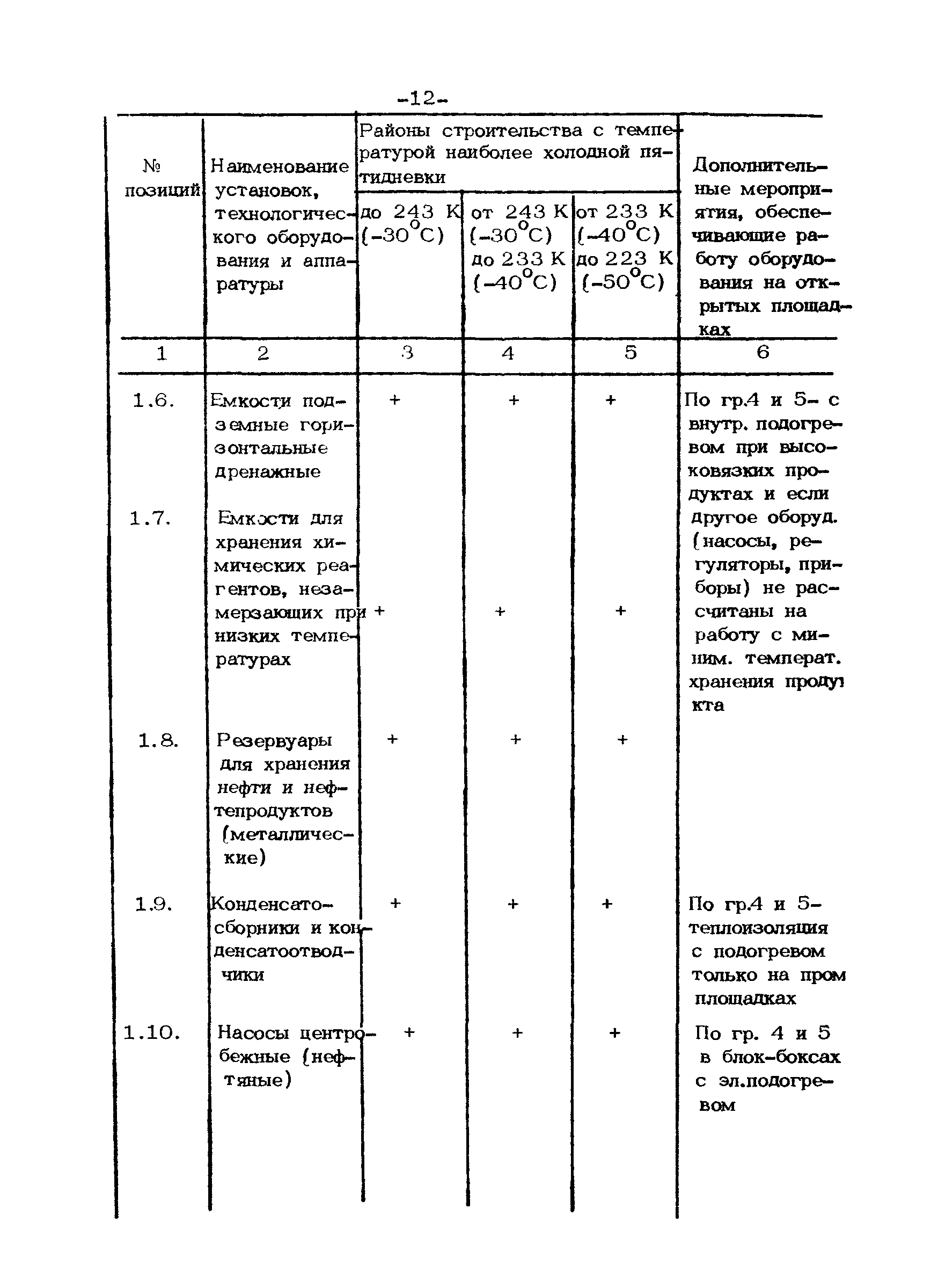 ВСН 39.1.06-84