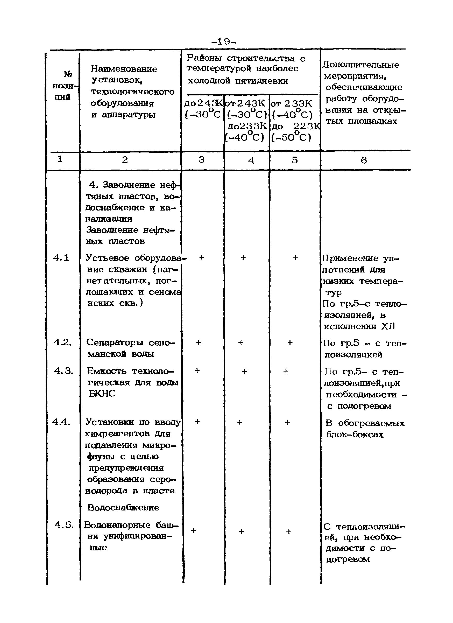 ВСН 39.1.06-84