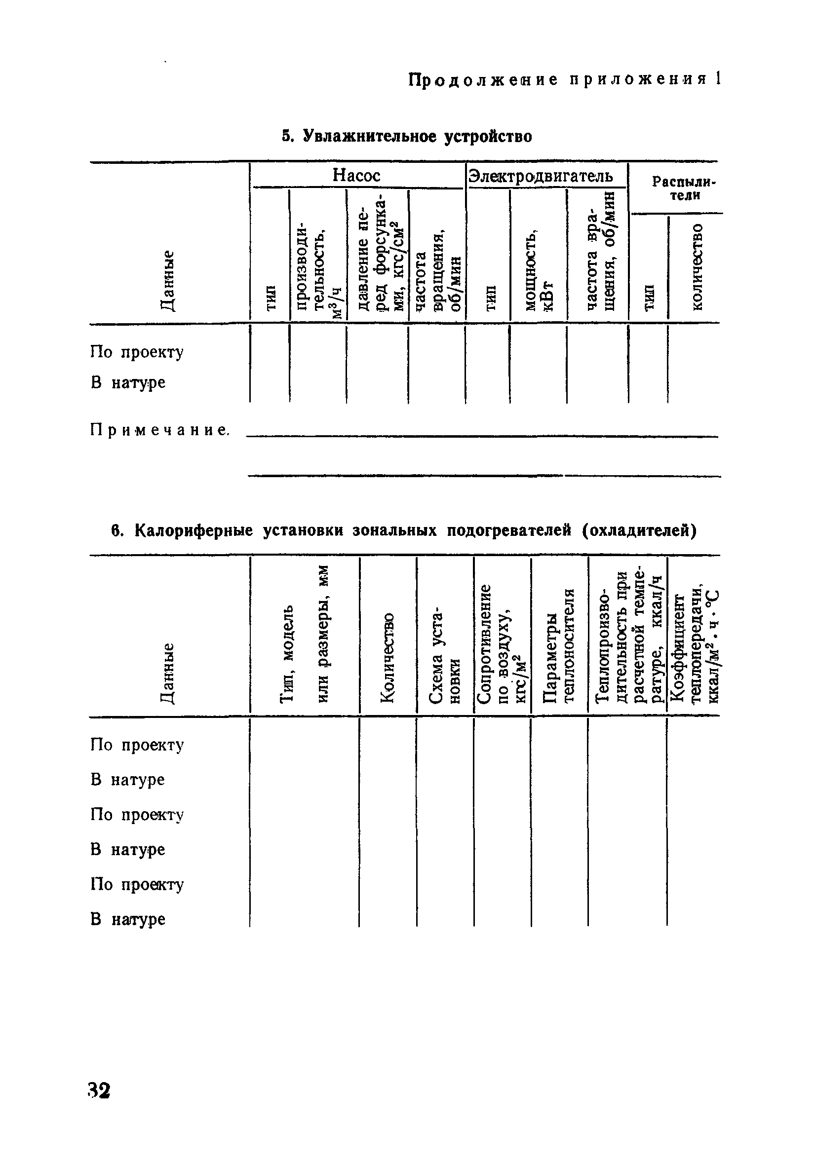 ВСН 316-73/ММСС СССР