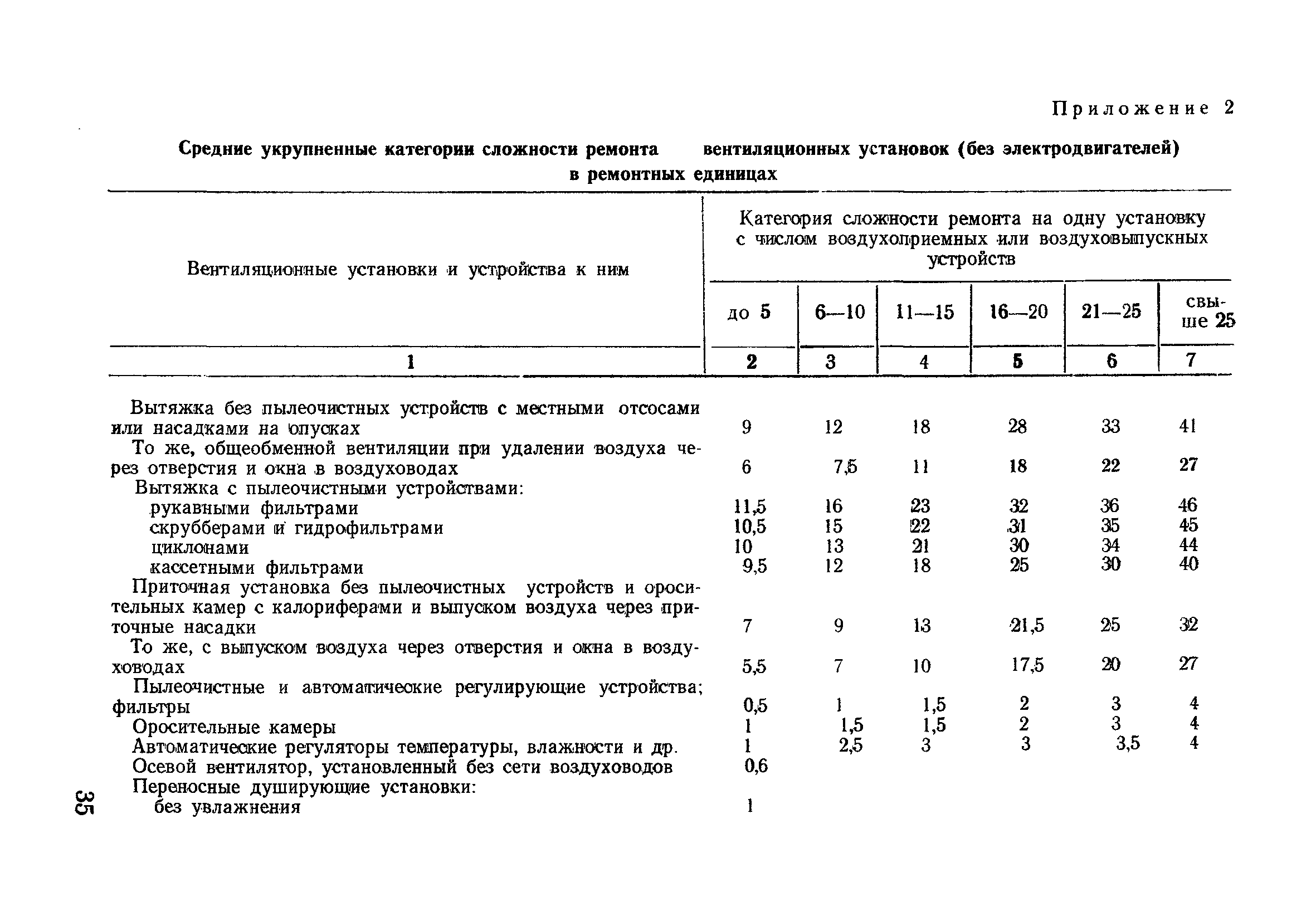 Категория ремонтной сложности. Категории сложности ремонта оборудования таблица. Коэффициент ремонтной сложности станков. Таблица категории ремонтной сложности станка. Категория ремонтной сложности оборудования таблица.