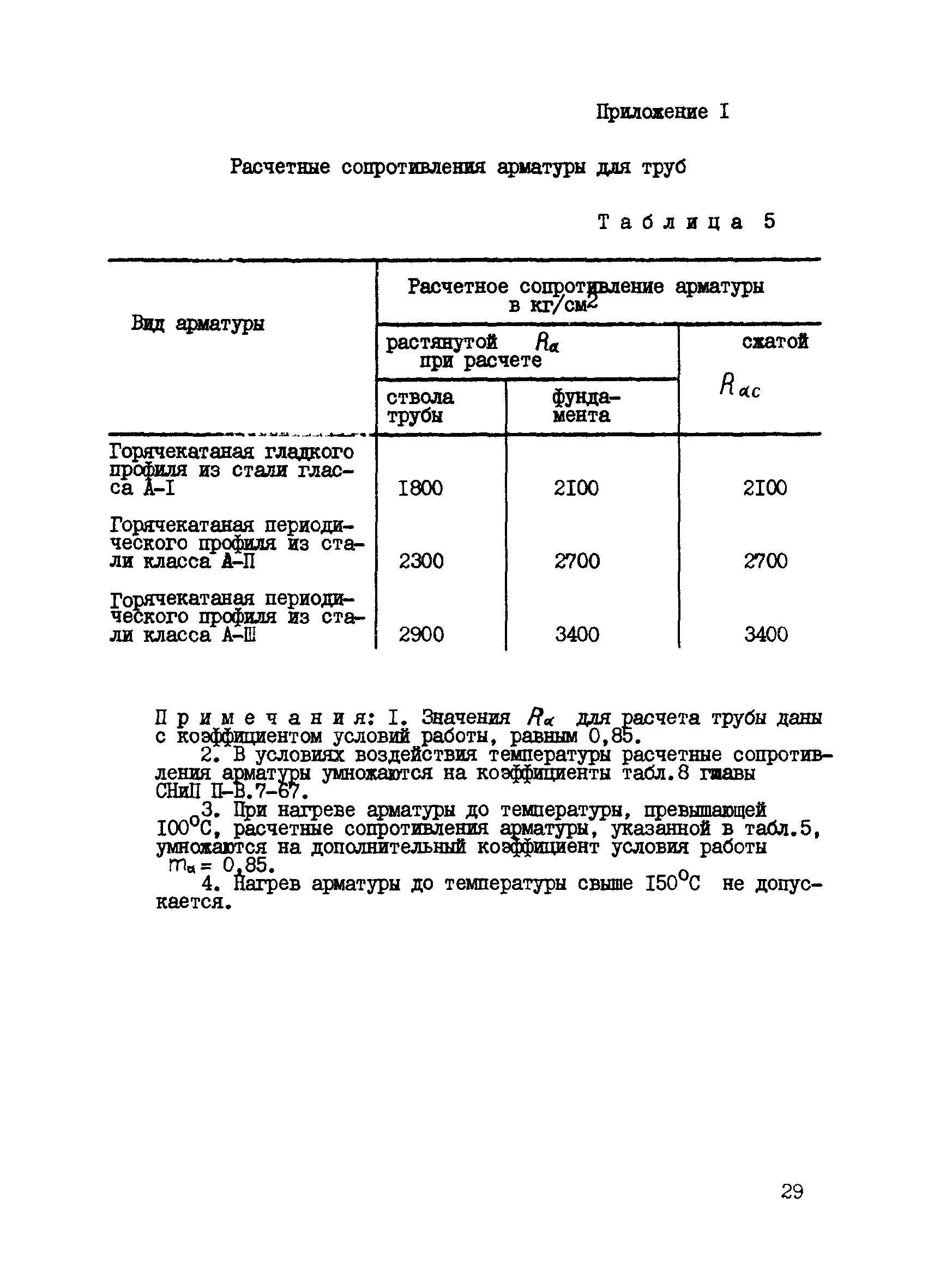 ВСН 286-72