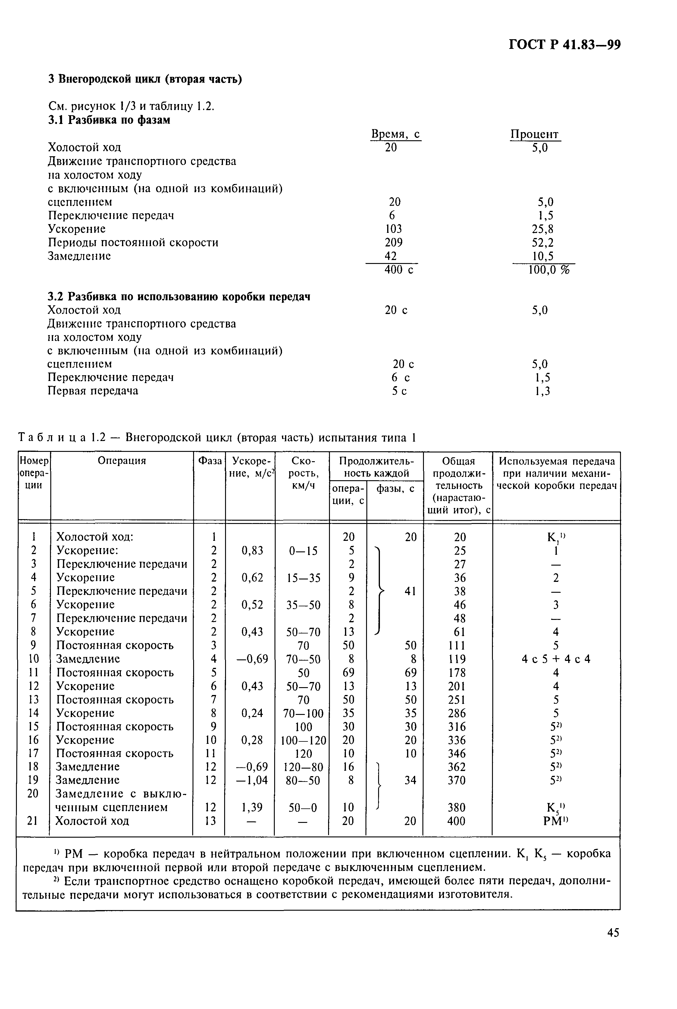 ГОСТ Р 41.83-99