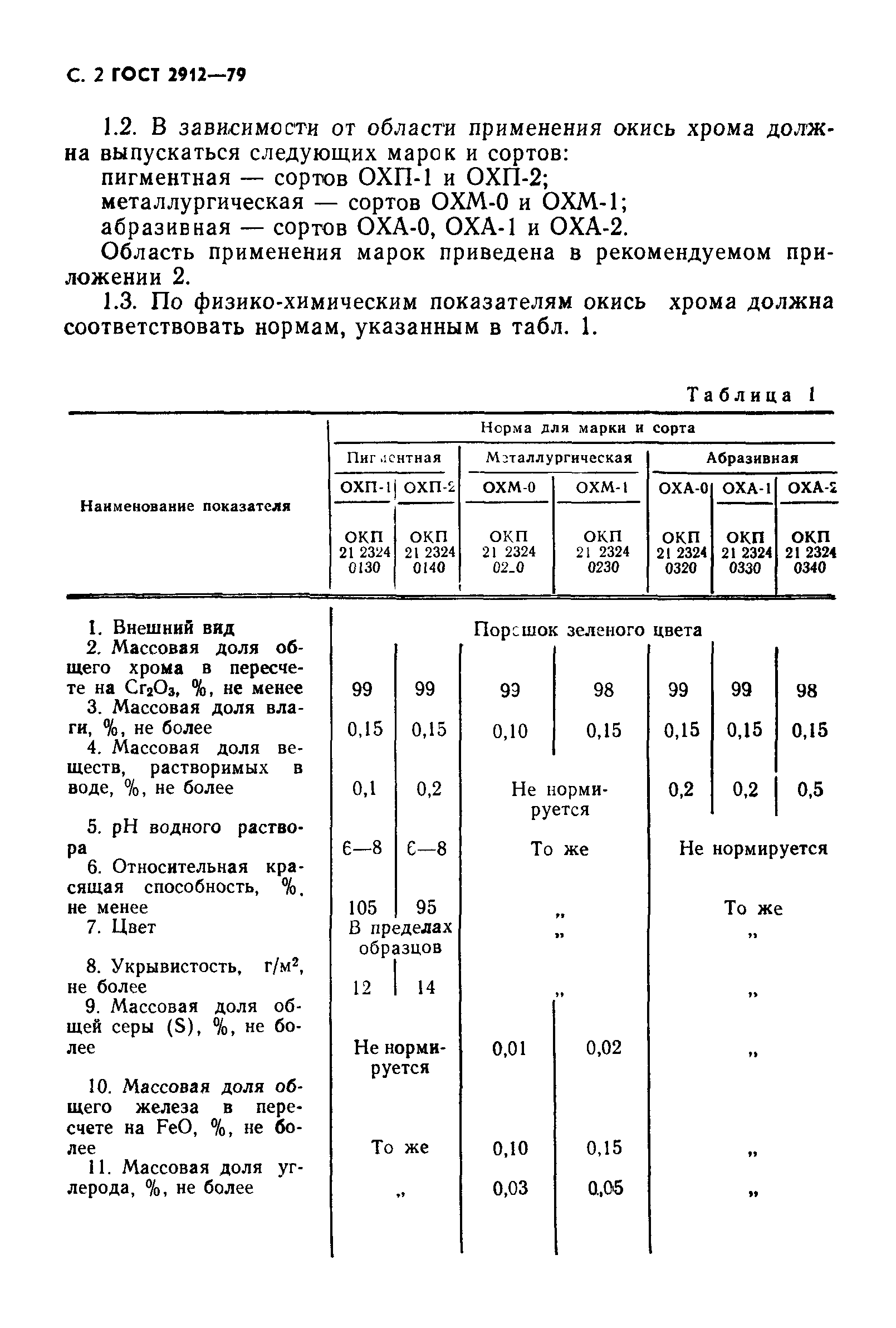 ГОСТ 2912-79