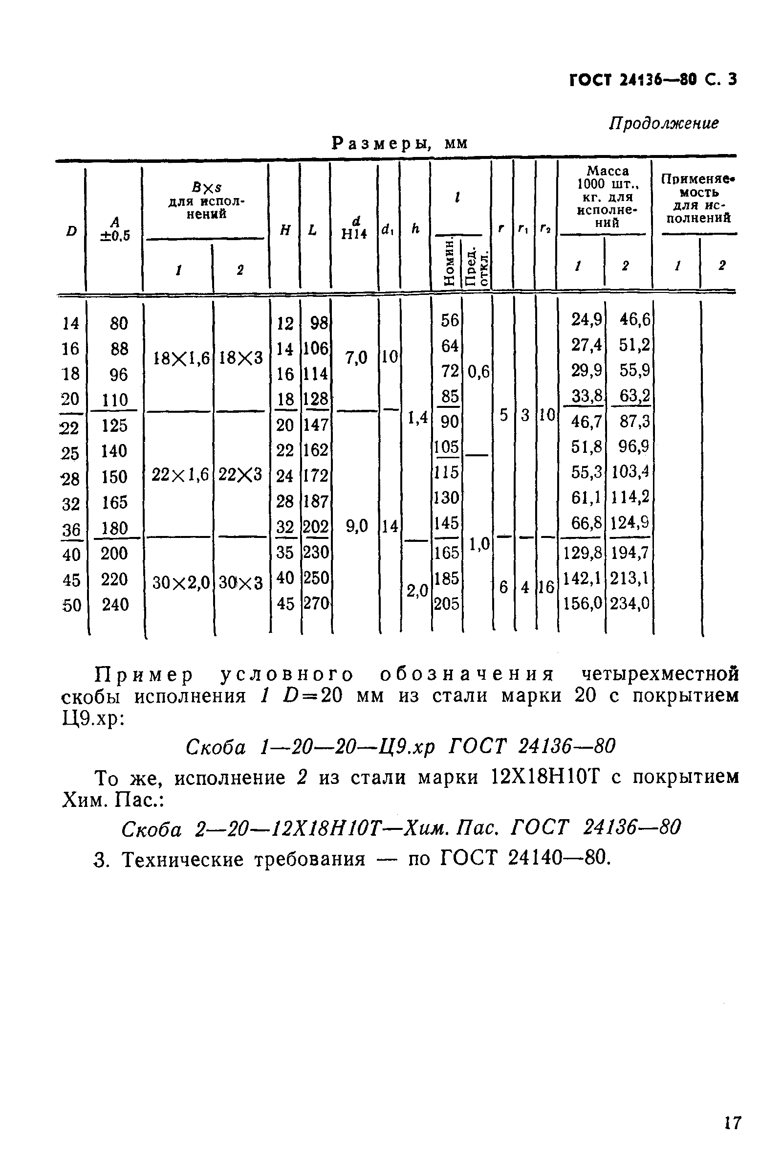ГОСТ 24136-80