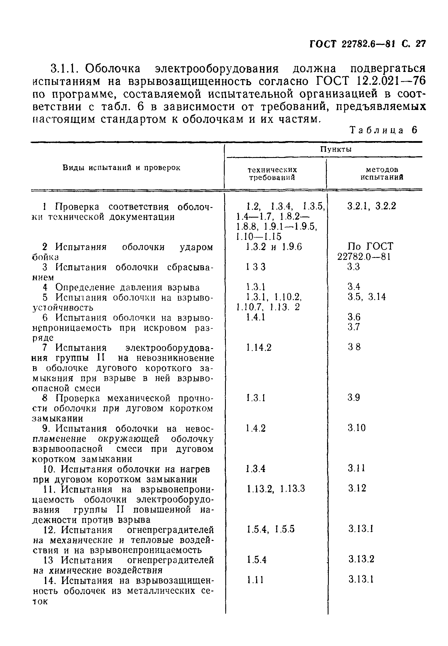 ГОСТ 22782.6-81