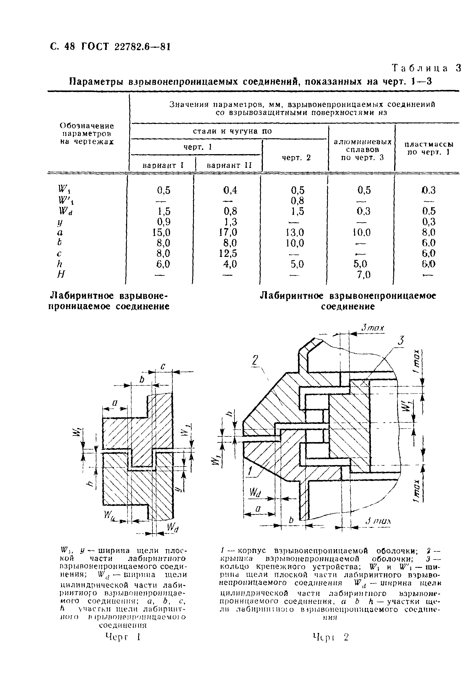 ГОСТ 22782.6-81