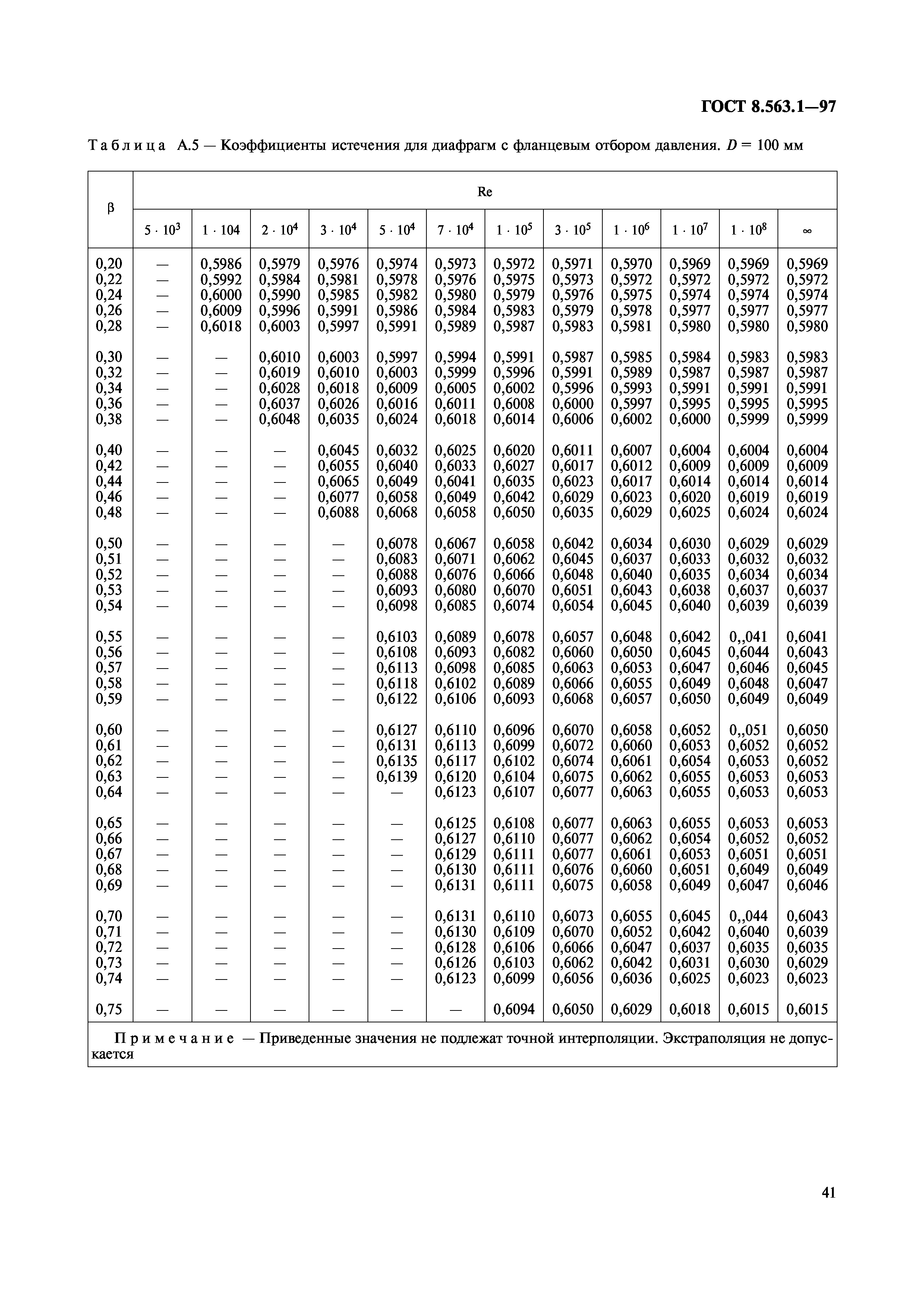 ГОСТ 8.563.1-97