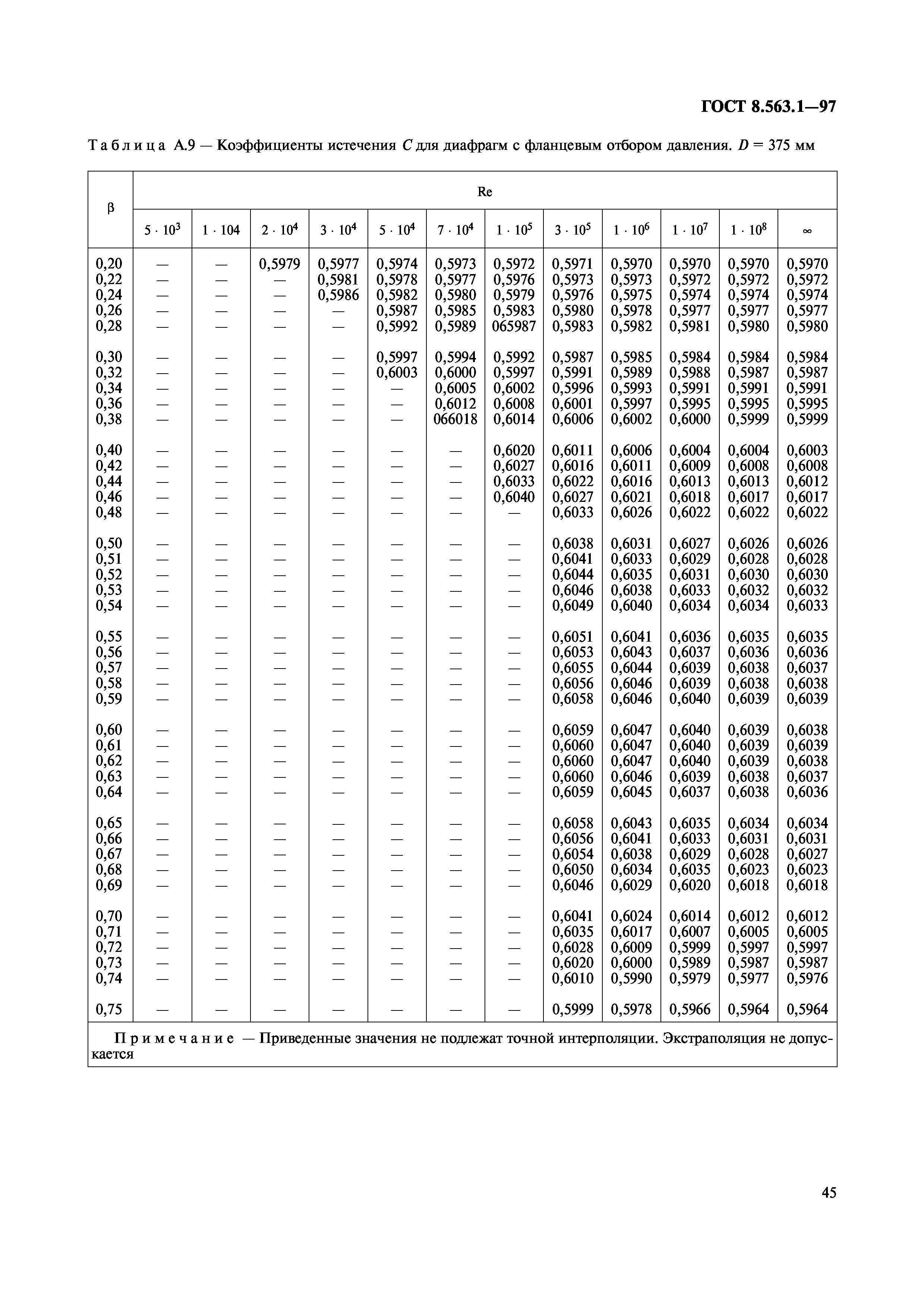 ГОСТ 8.563.1-97