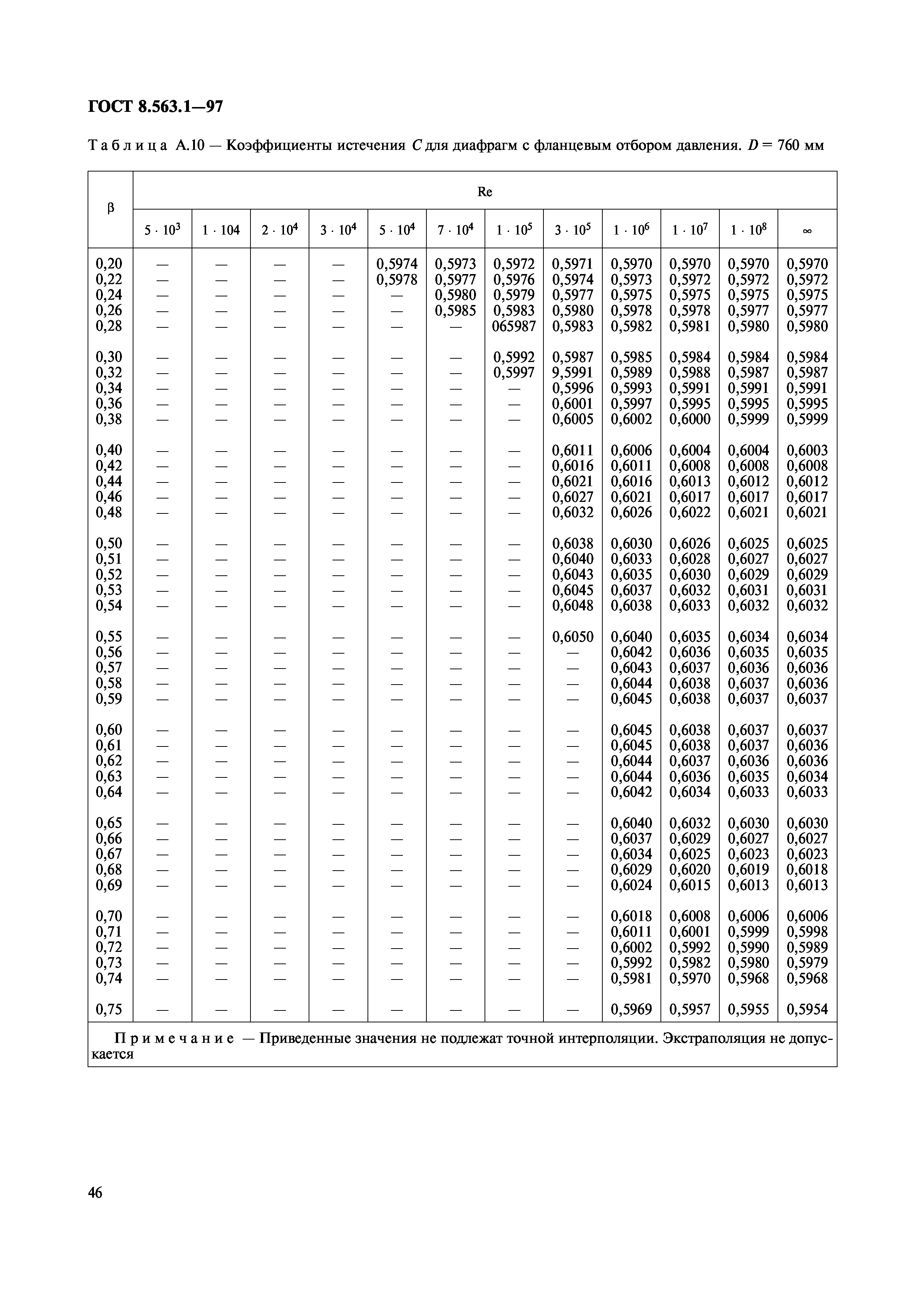 ГОСТ 8.563.1-97