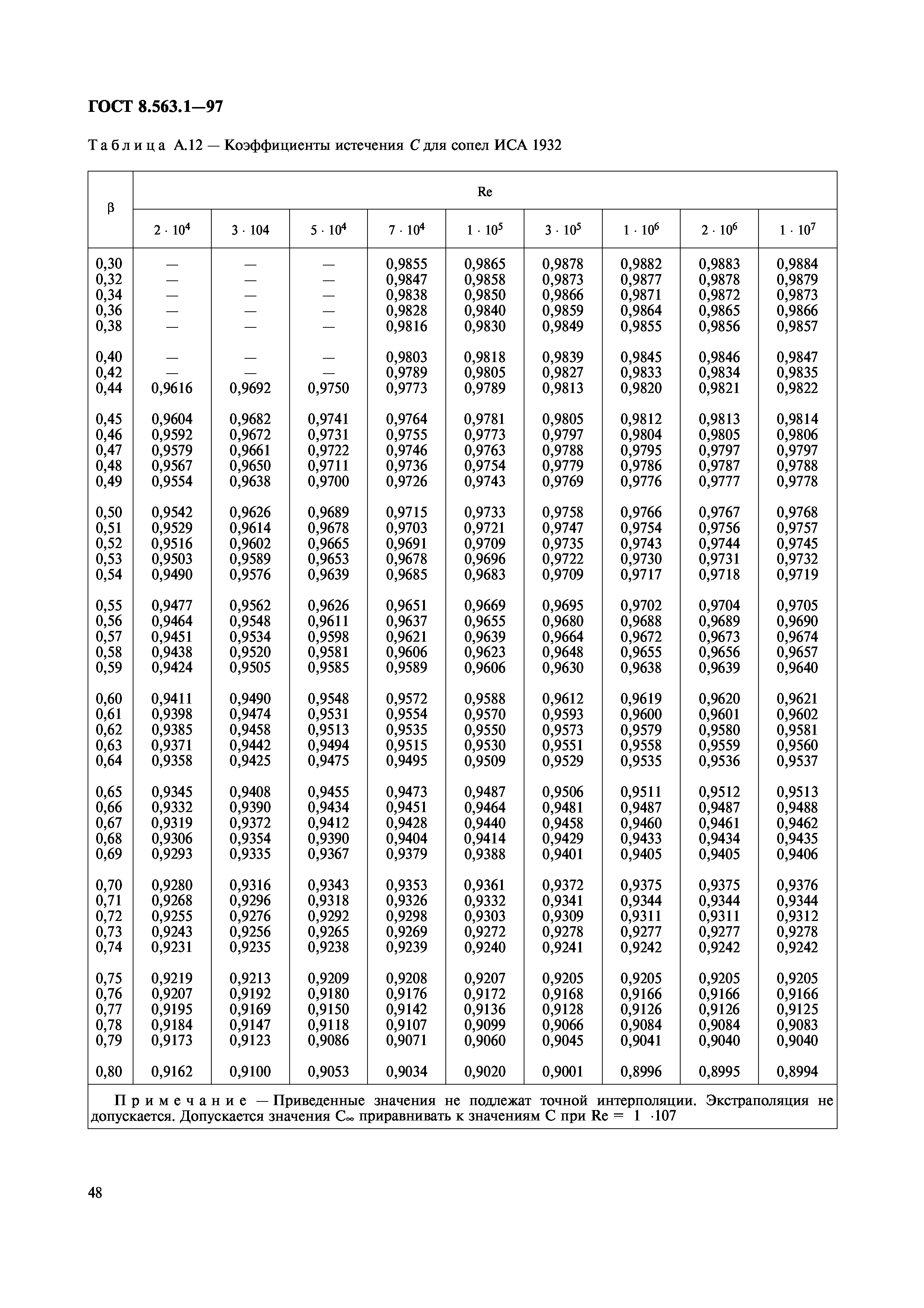 ГОСТ 8.563.1-97