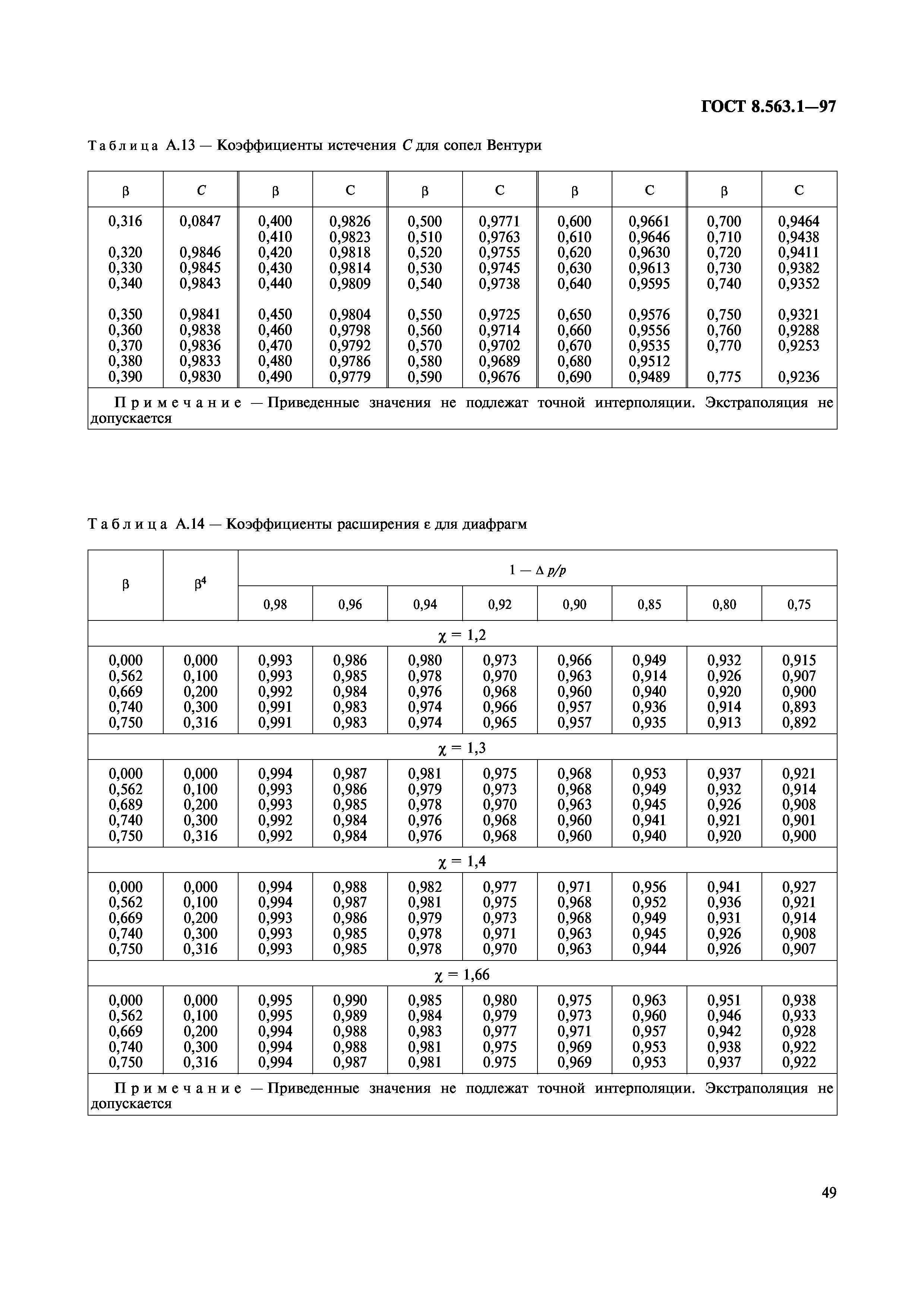 ГОСТ 8.563.1-97