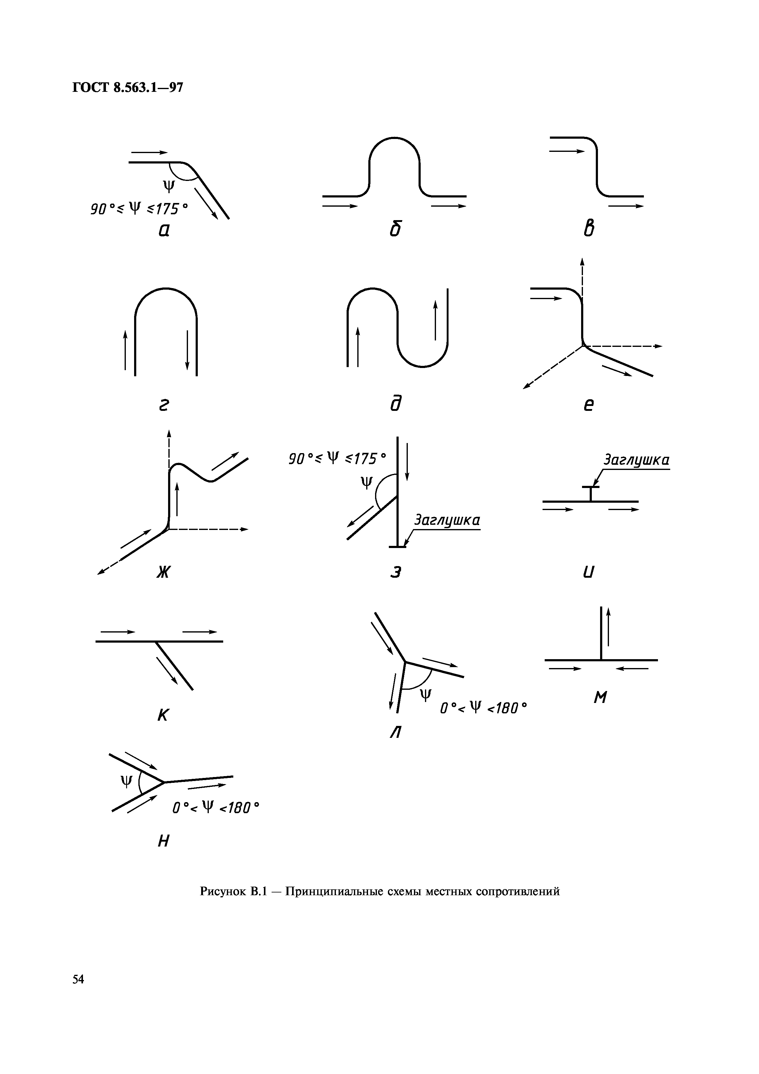 ГОСТ 8.563.1-97