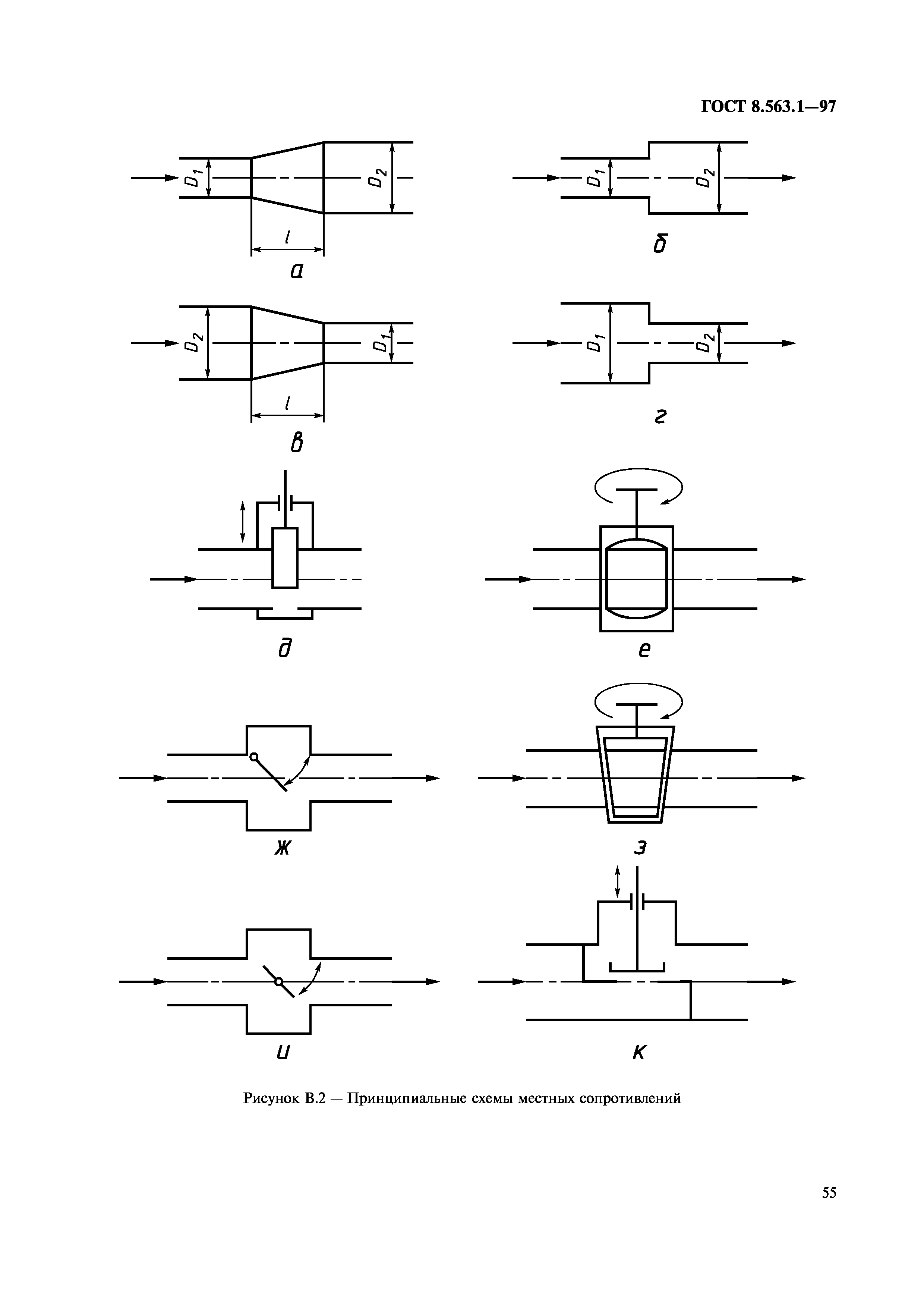 ГОСТ 8.563.1-97