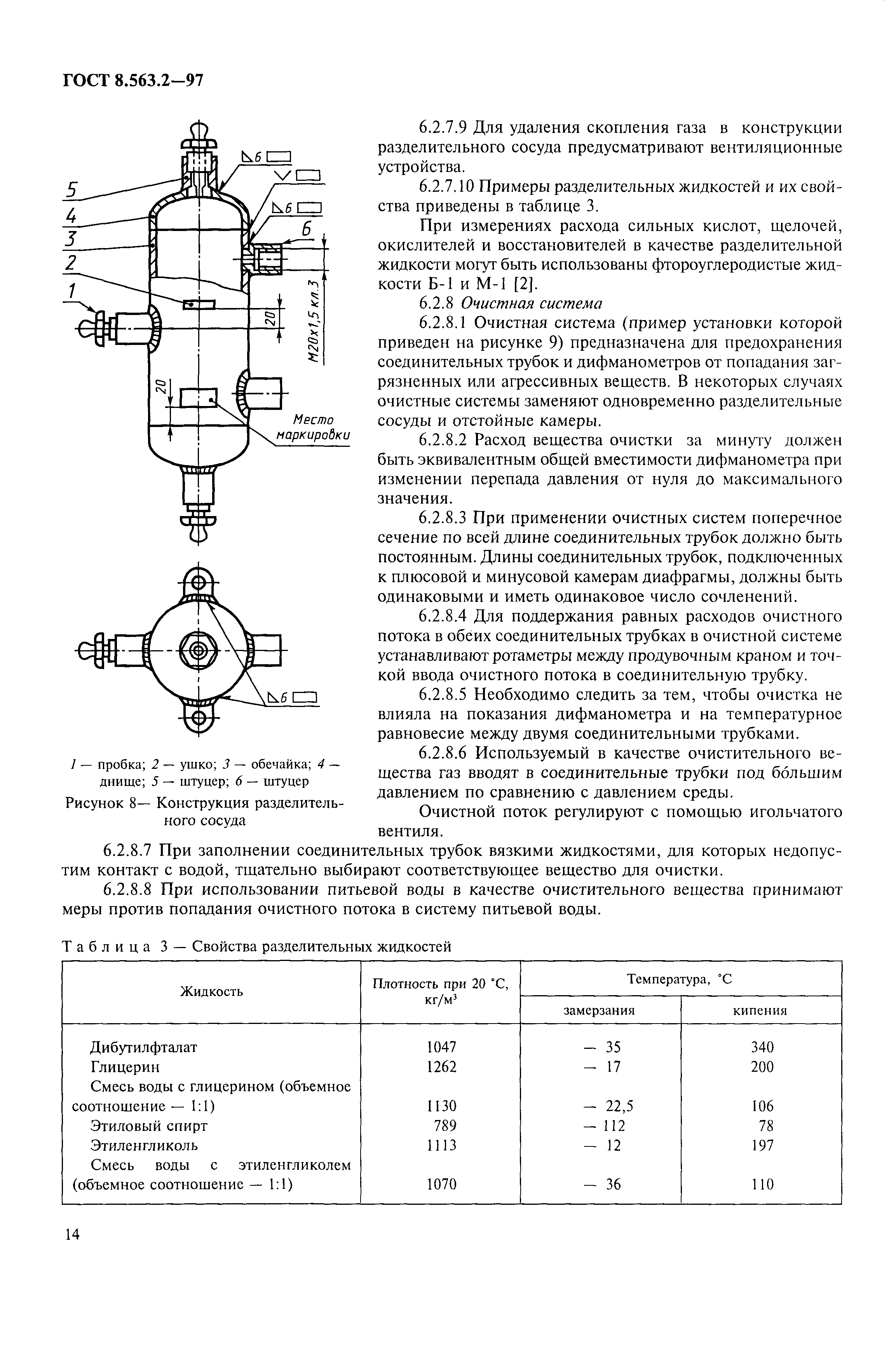 ГОСТ 8.563.2-97