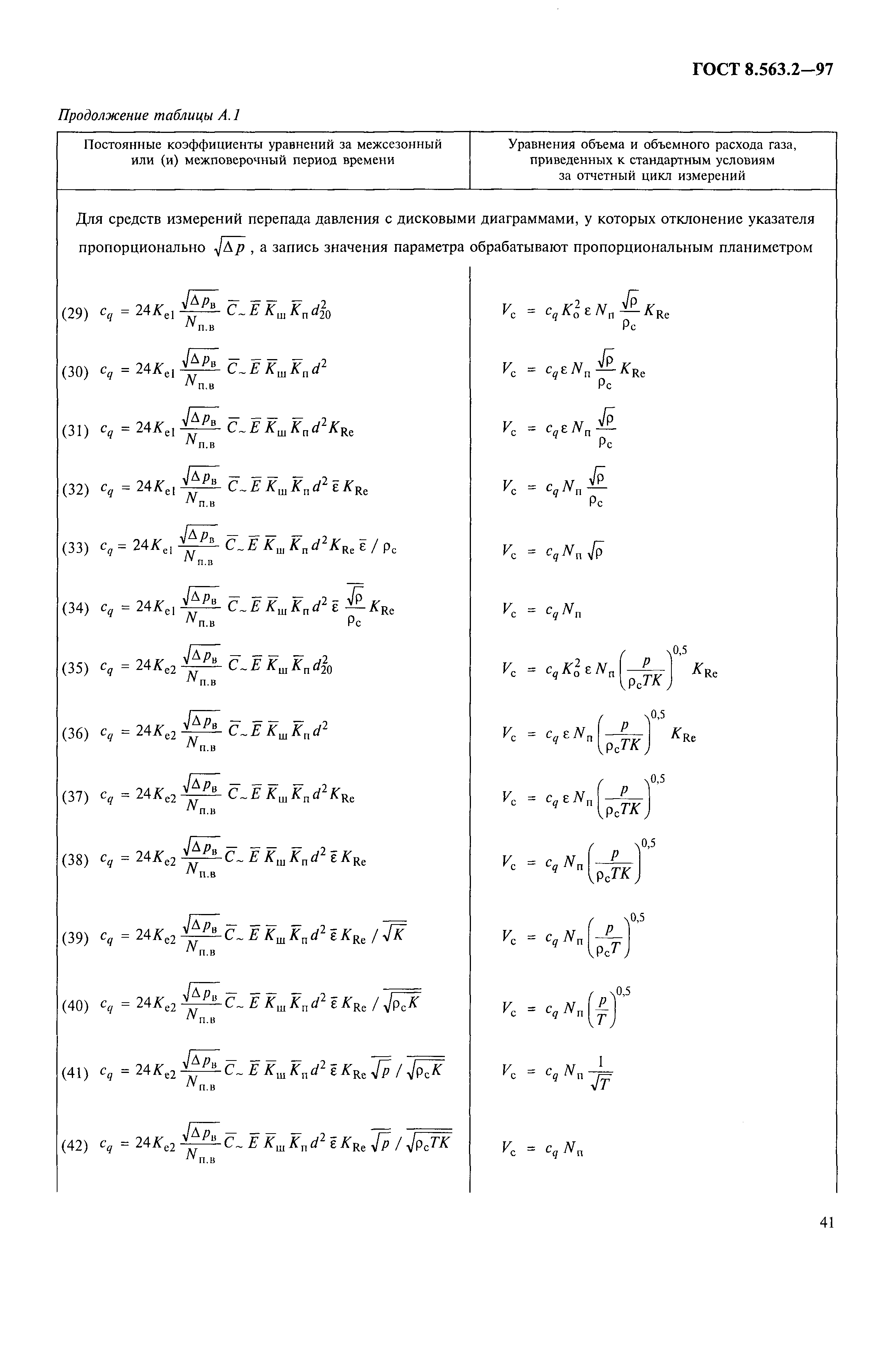 ГОСТ 8.563.2-97