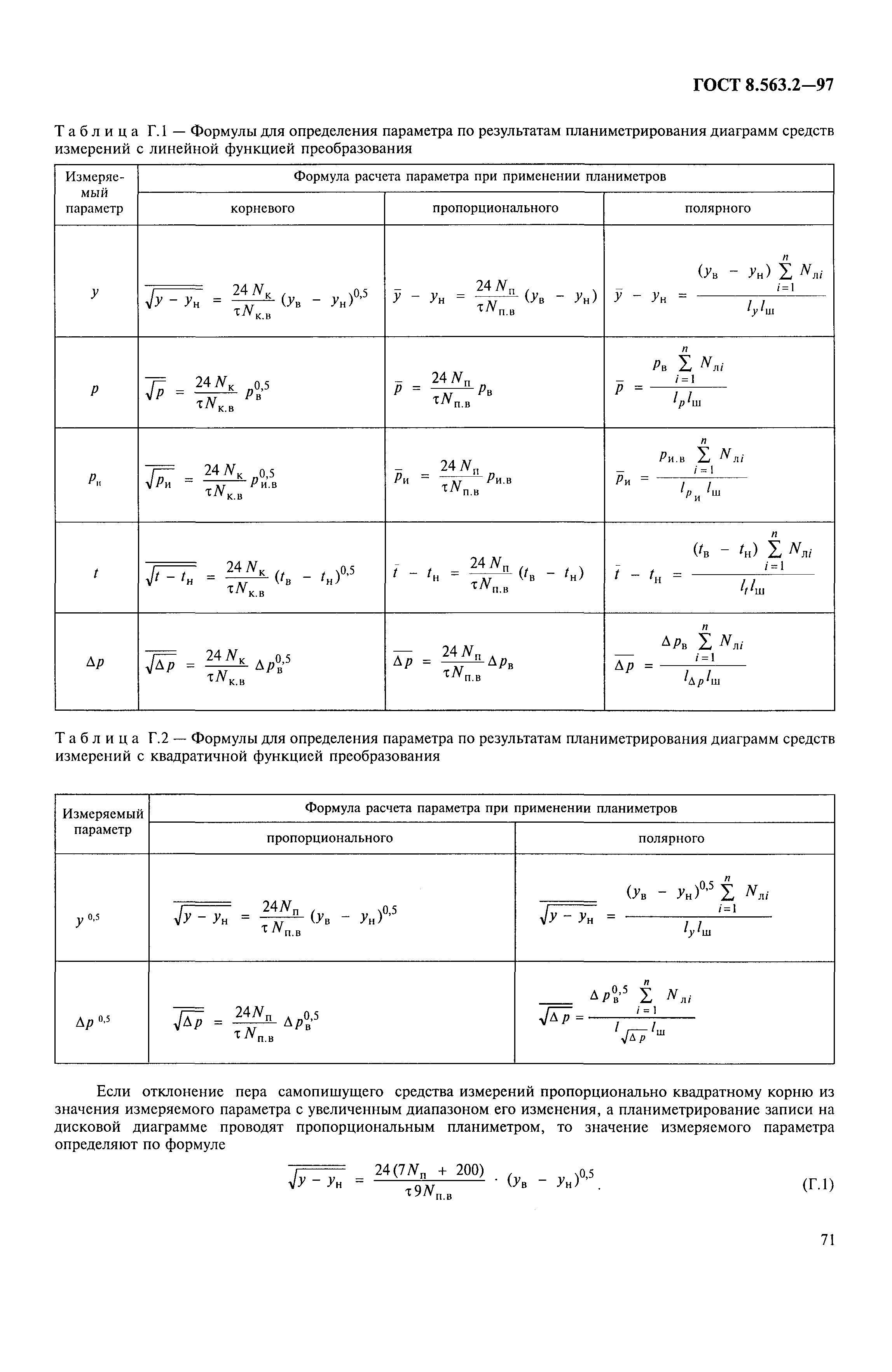 ГОСТ 8.563.2-97