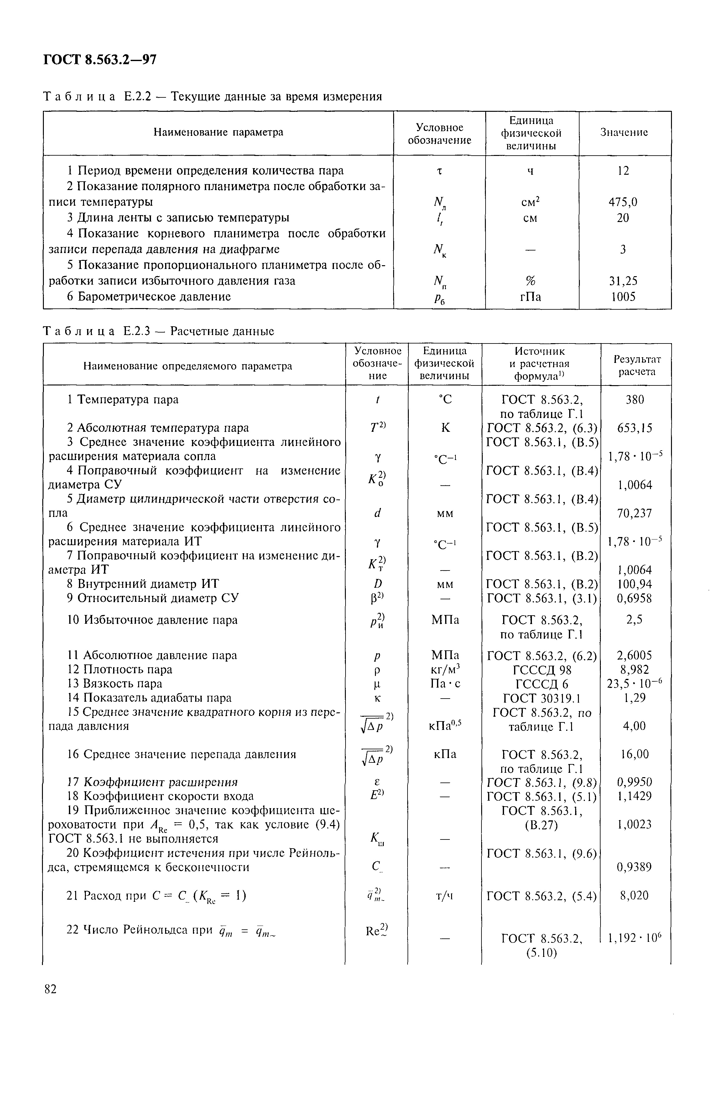 ГОСТ 8.563.2-97