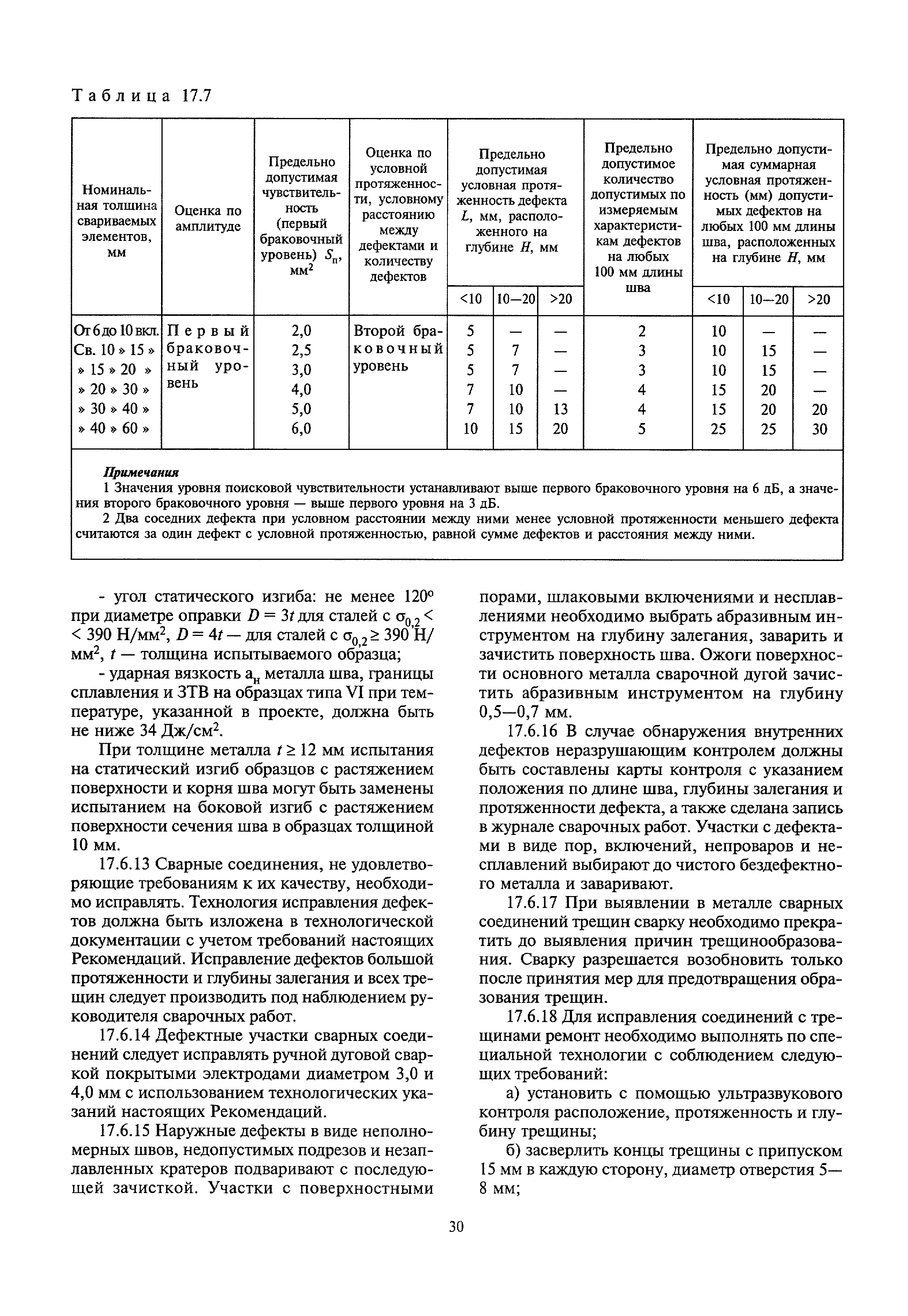 МДС 53-1.2001