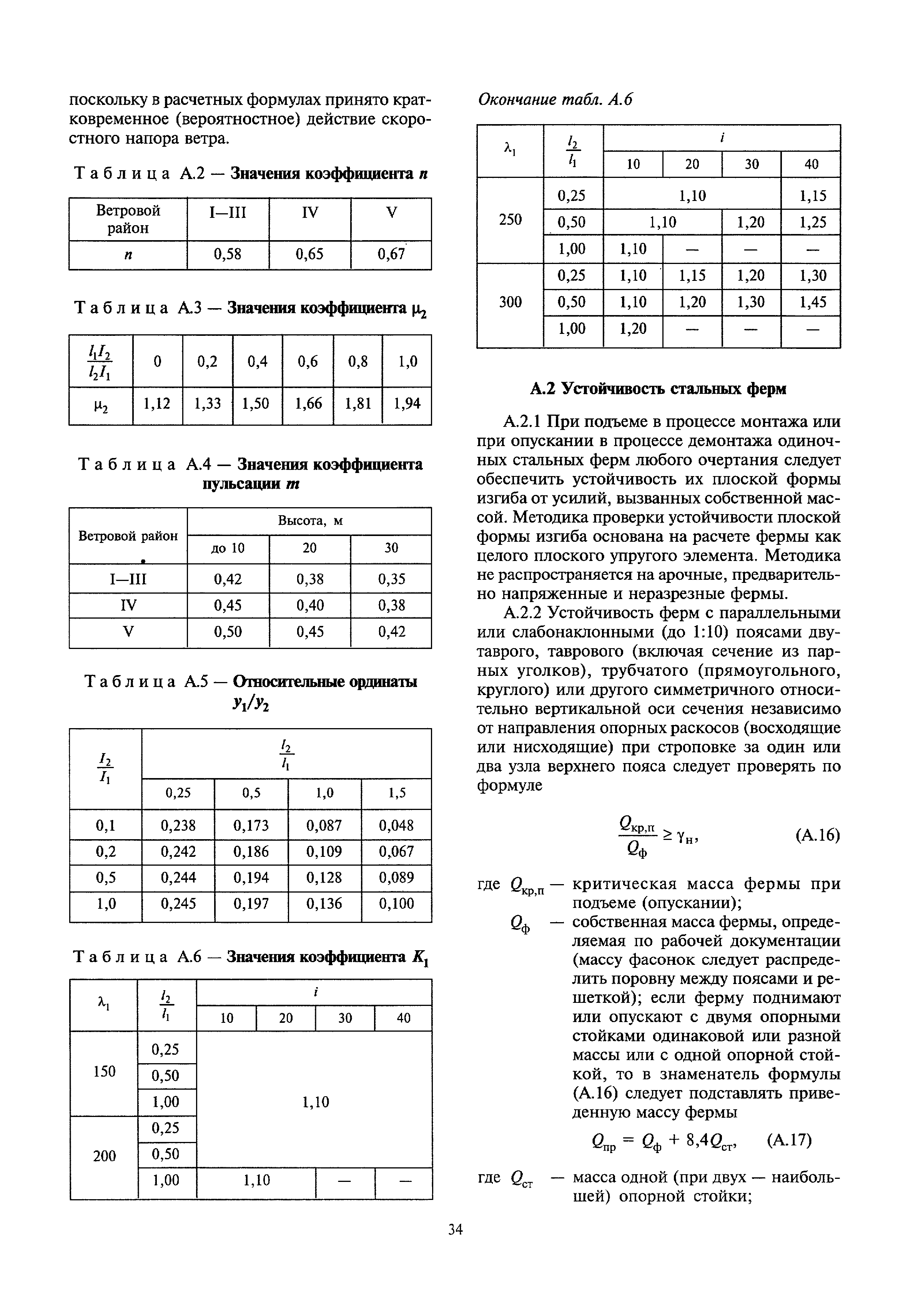 МДС 53-1.2001