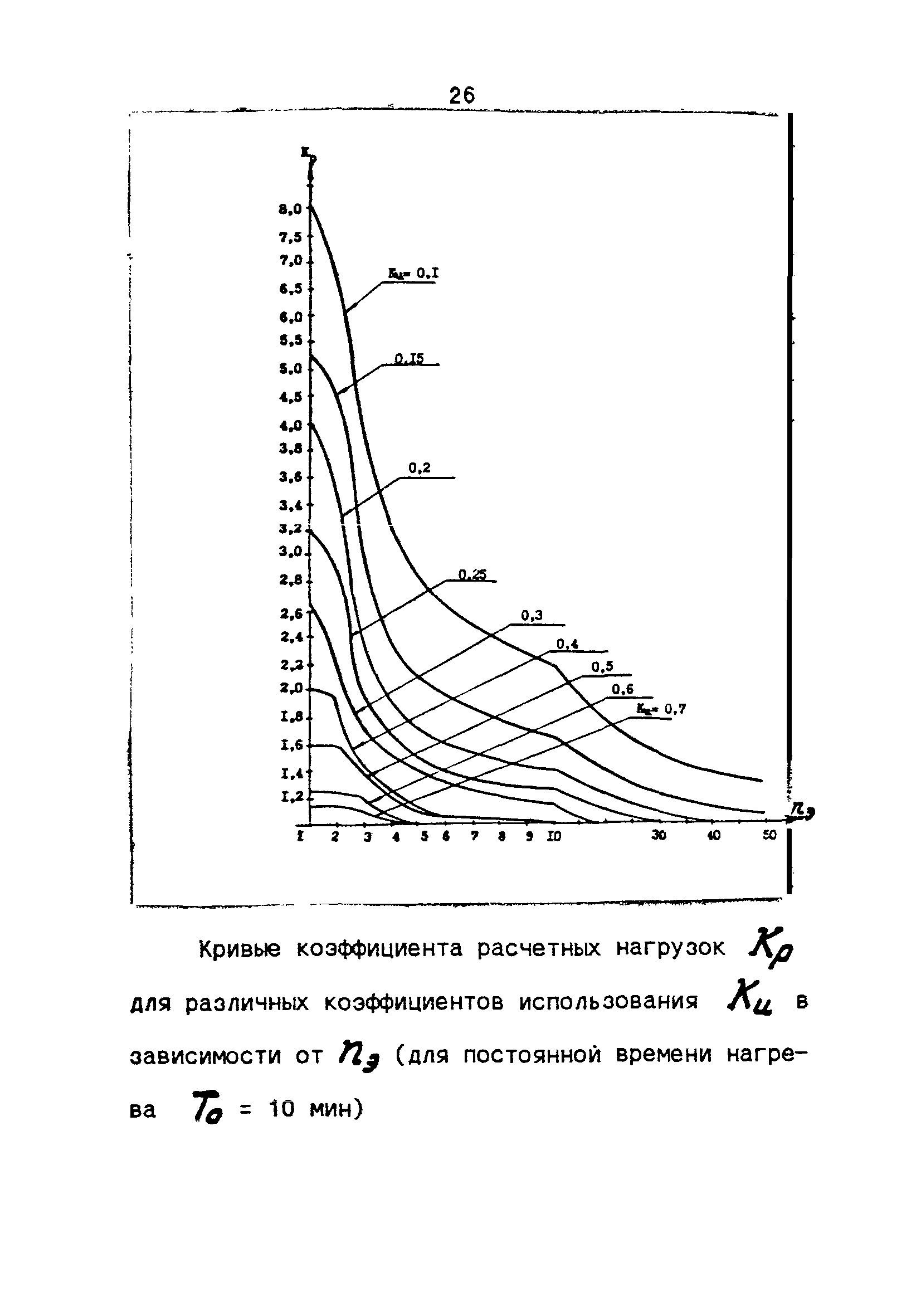 Коэффициент кривой. Коэффициент расчетной нагрузки кр. РТМ 36.18.32.4-92 указания по расчету электрических нагрузок. Коэффициент расчетной мощности кр. Расчет электрических нагрузок по РТМ 36.18.32.4-92 пример.