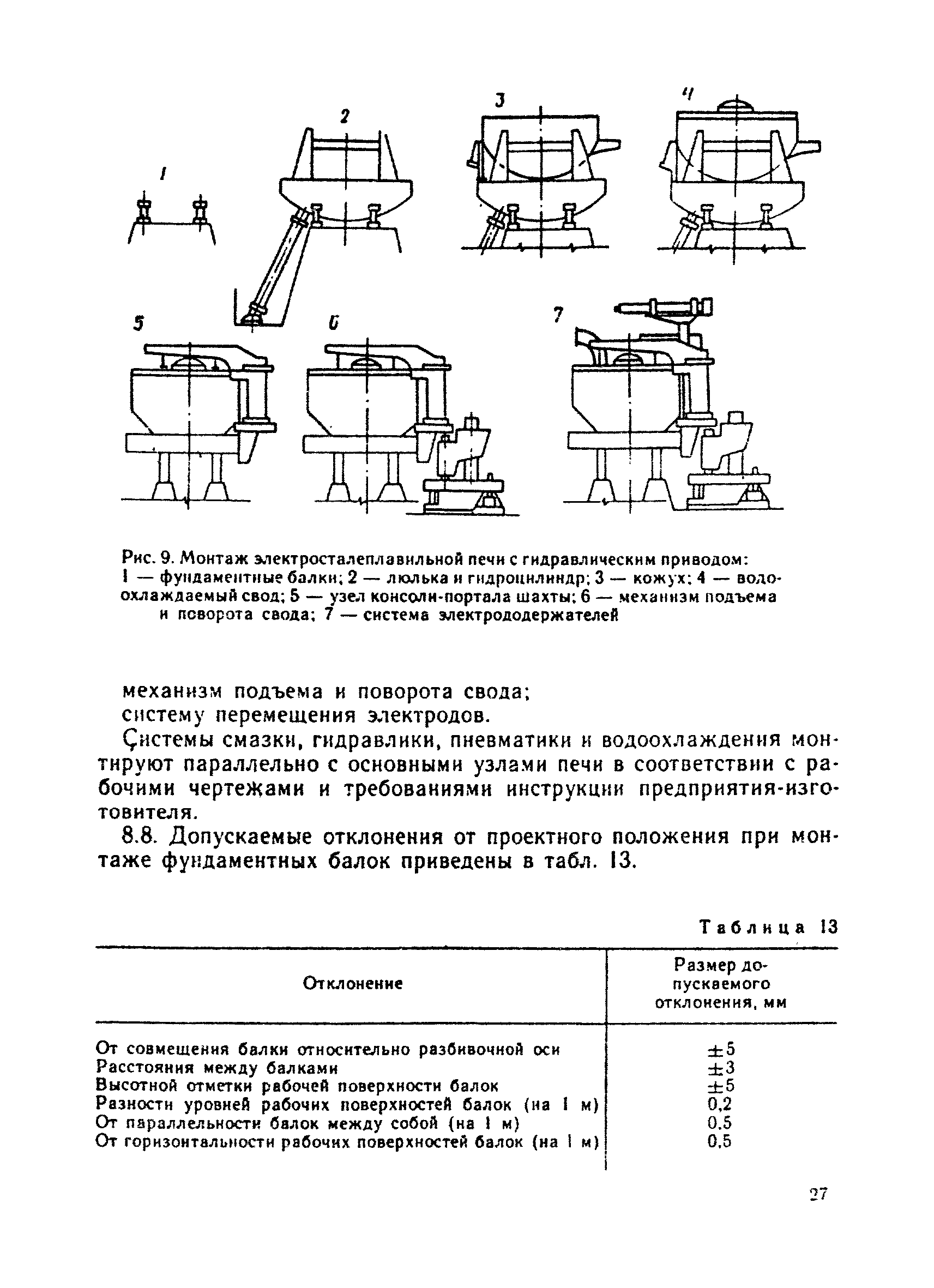 ВСН 396-85