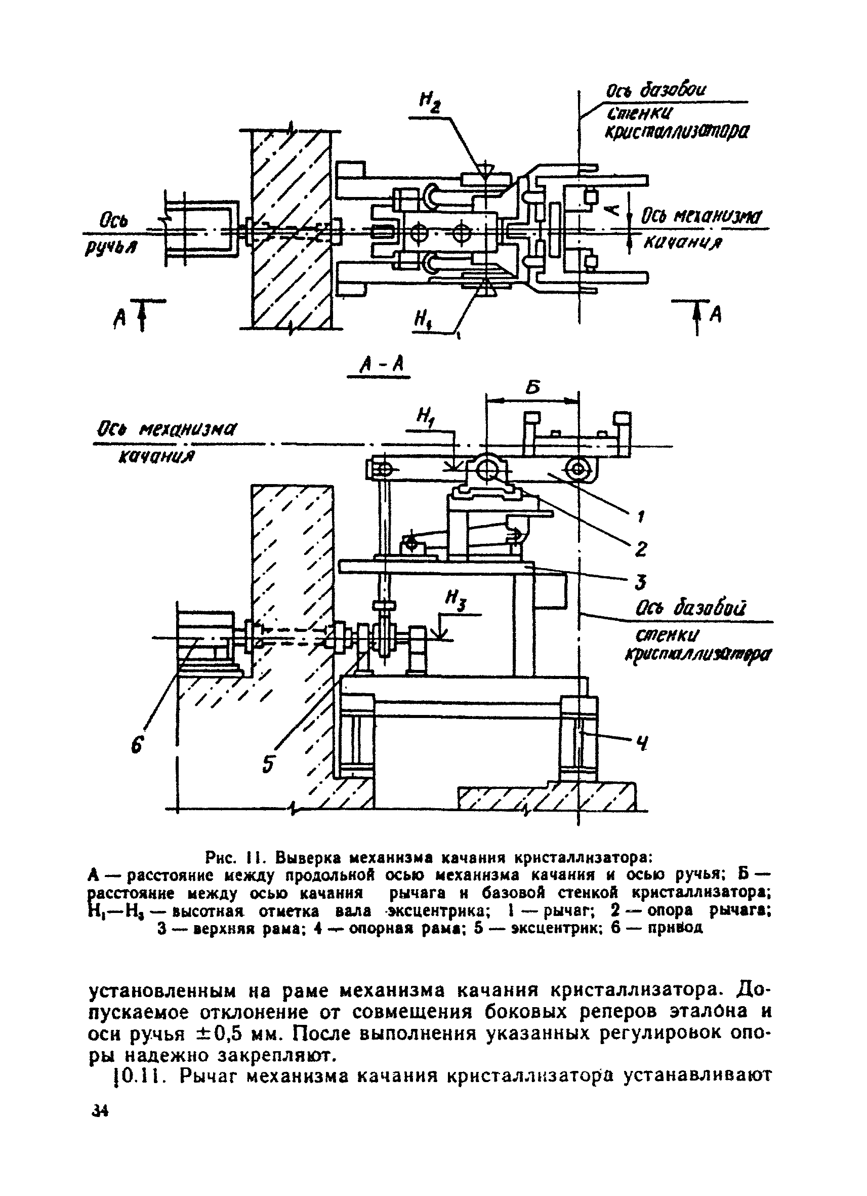 ВСН 396-85