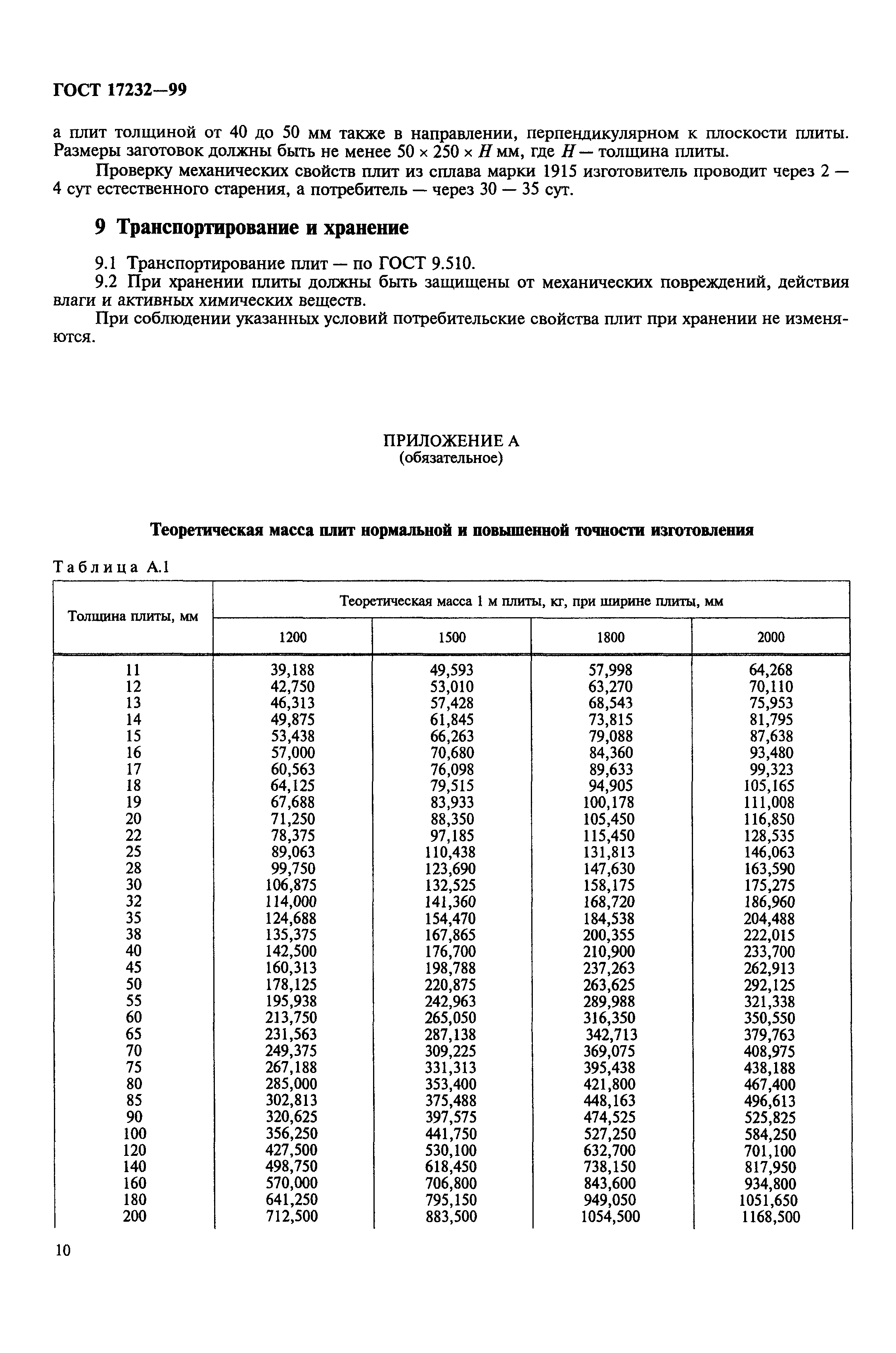 ГОСТ 17232-99