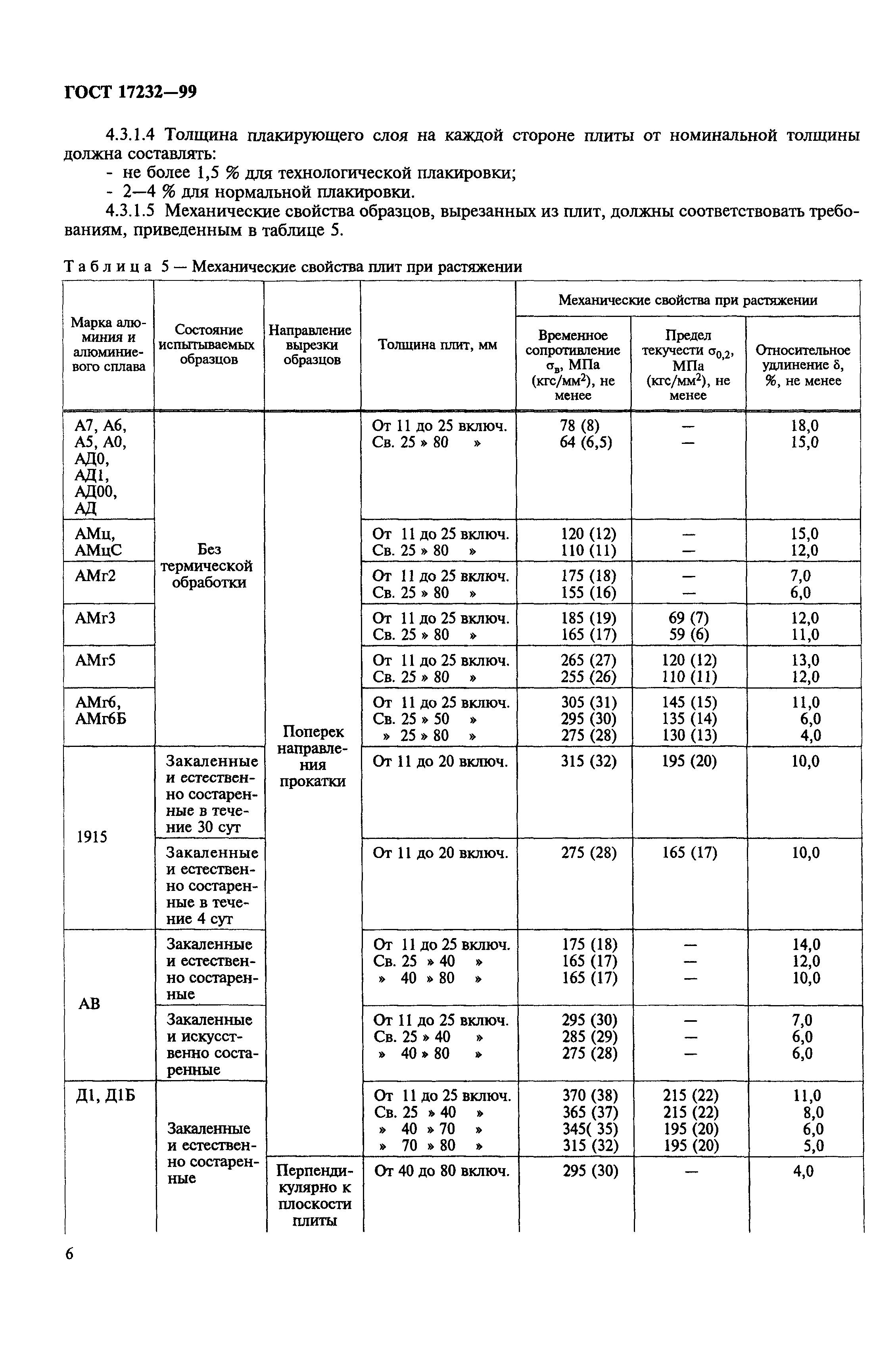 ГОСТ 17232-99