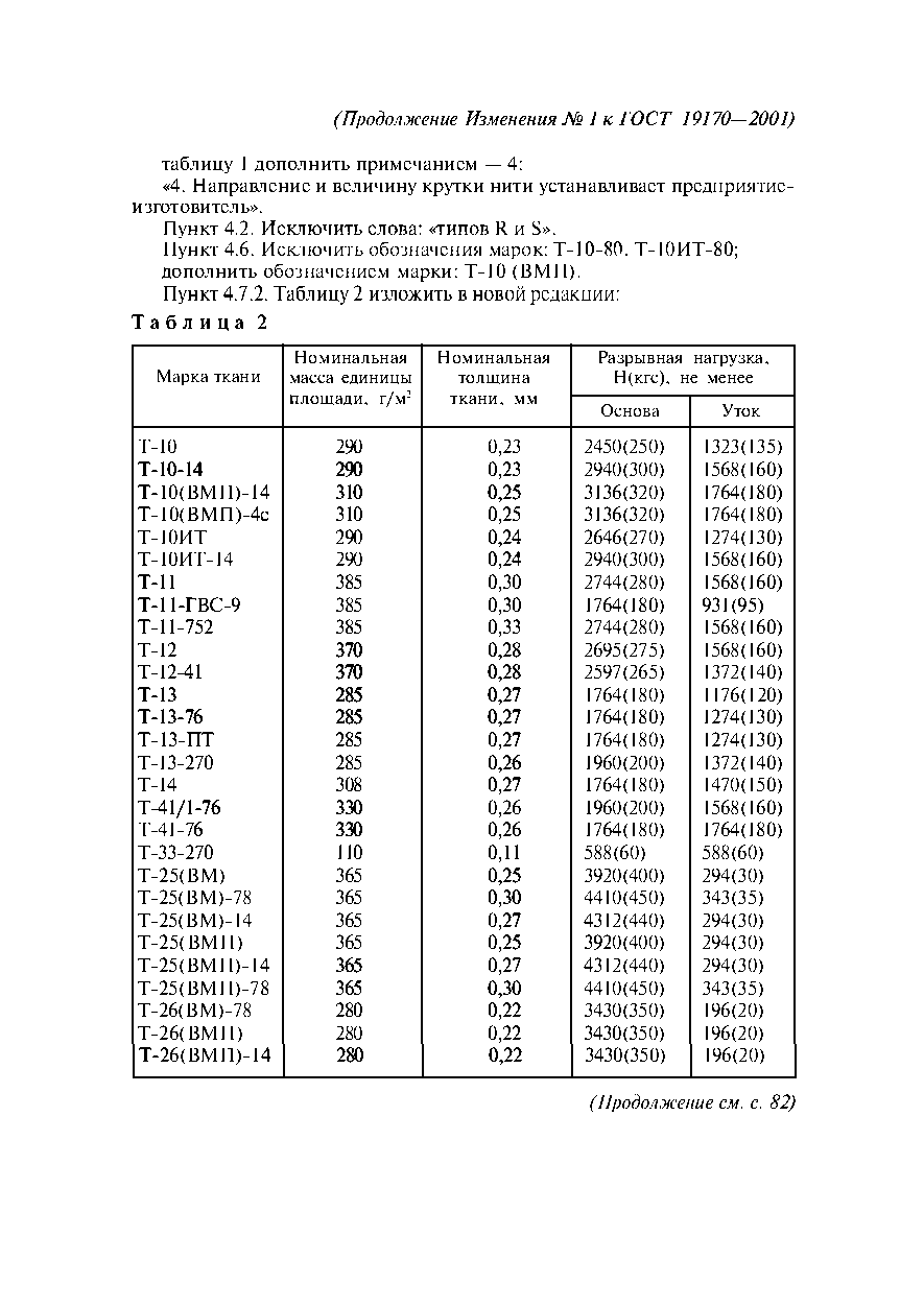 ГОСТ 19170-2001