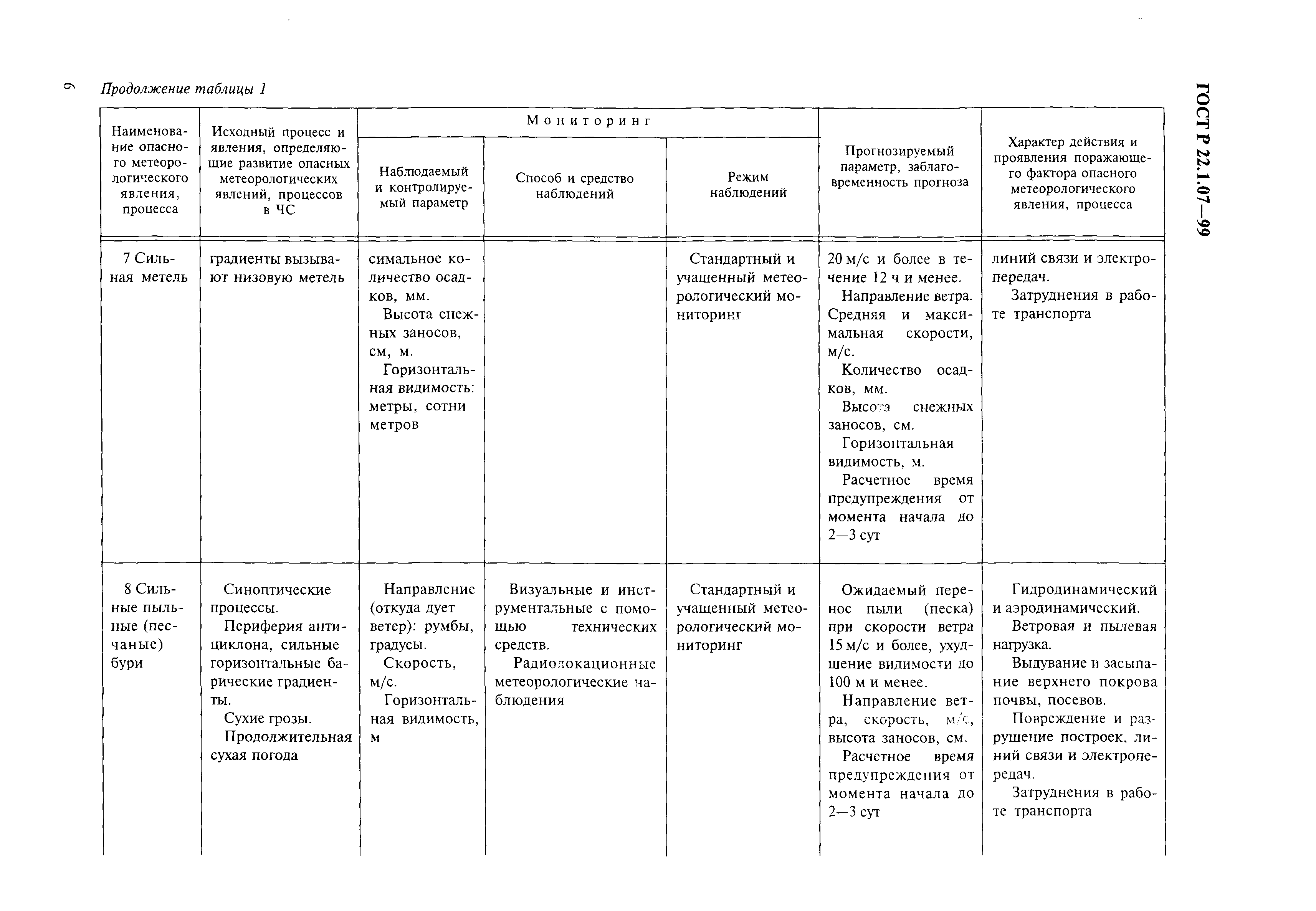 ГОСТ Р 22.1.07-99