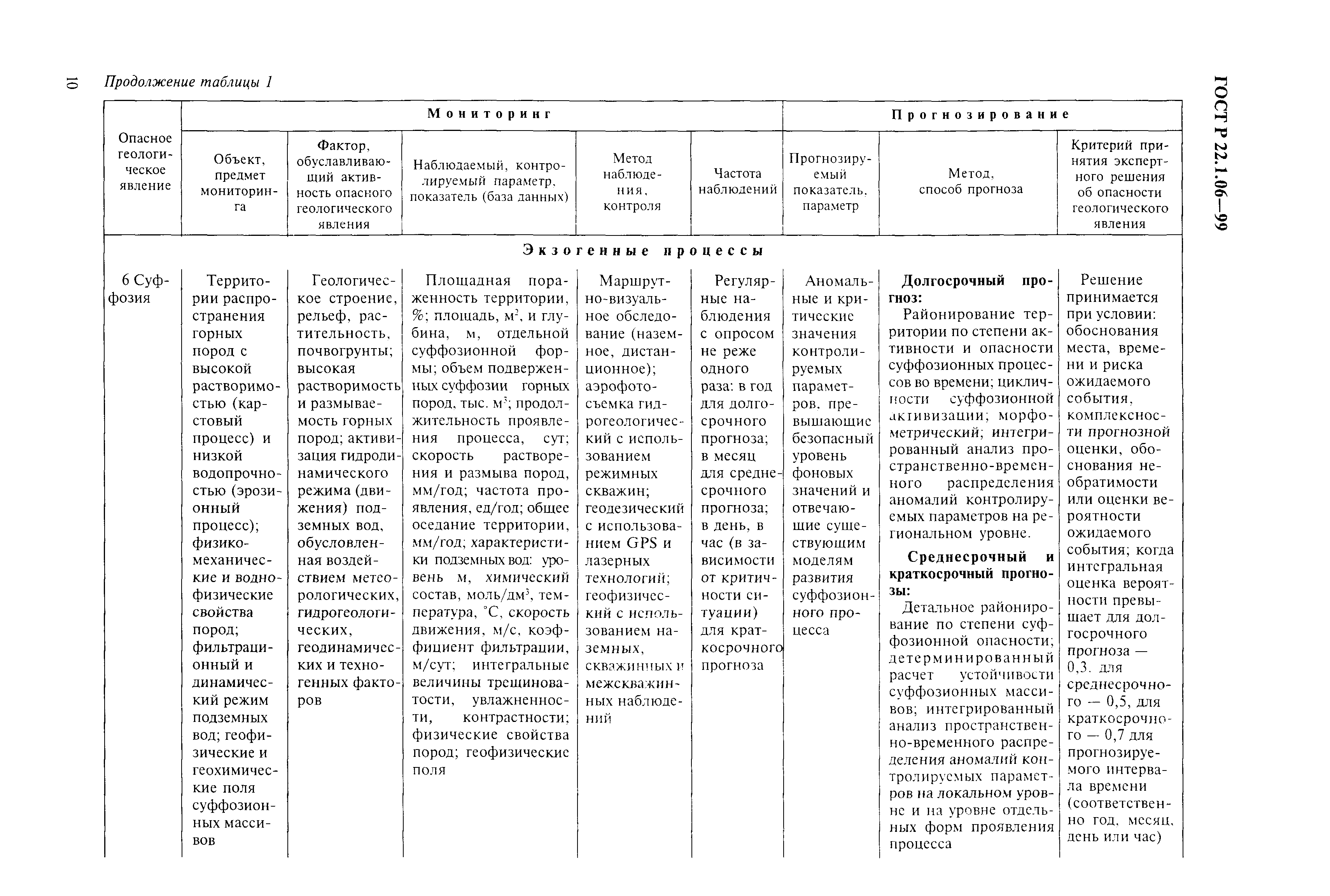 ГОСТ Р 22.1.06-99