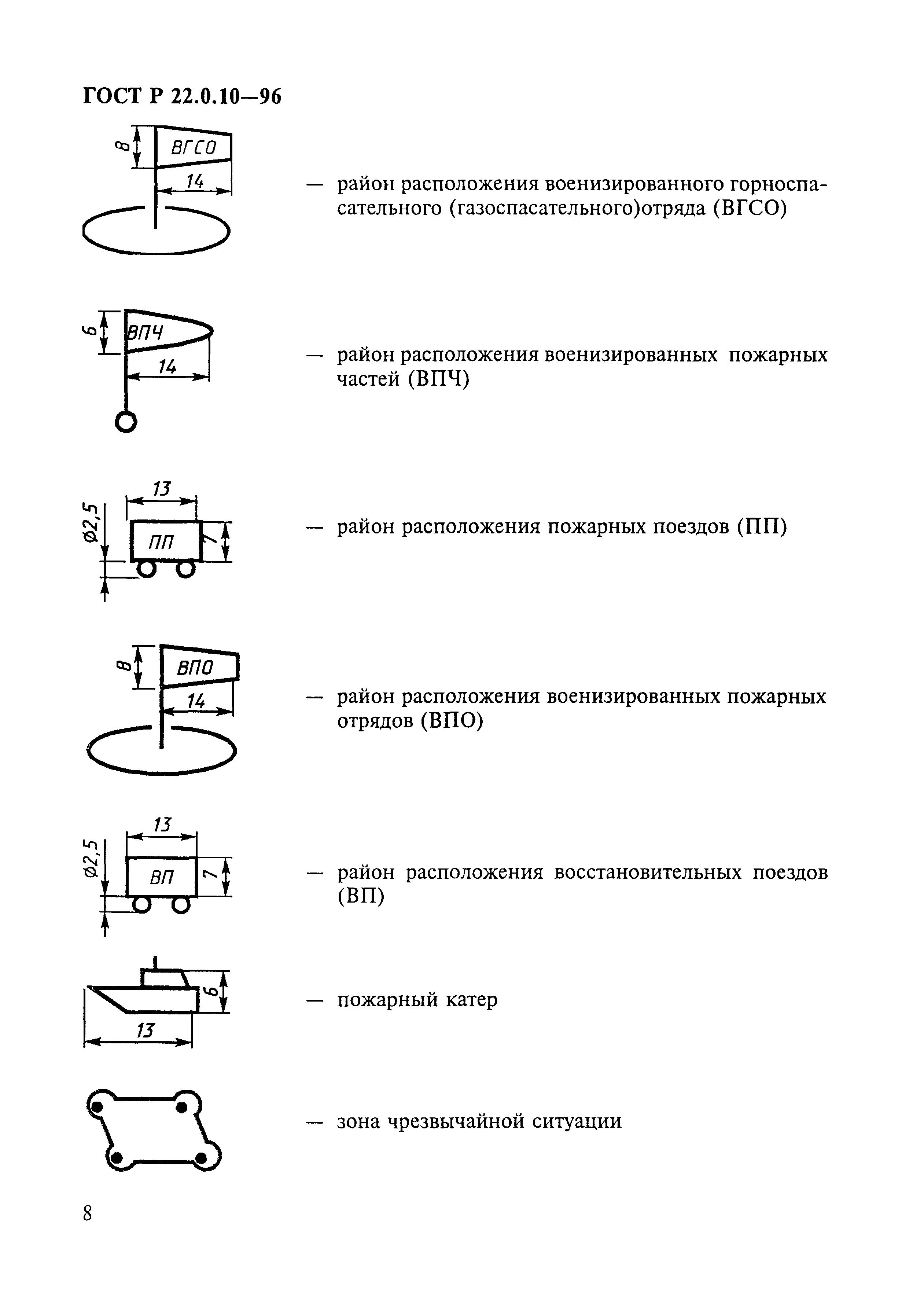 ГОСТ Р 22.0.10-96