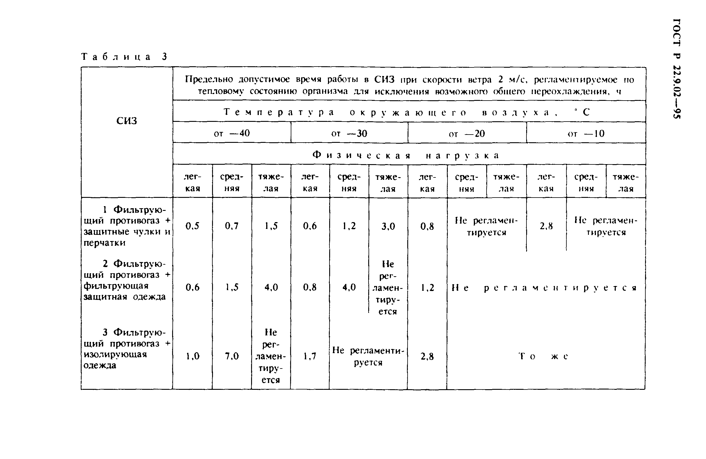 ГОСТ 22.9.02-97